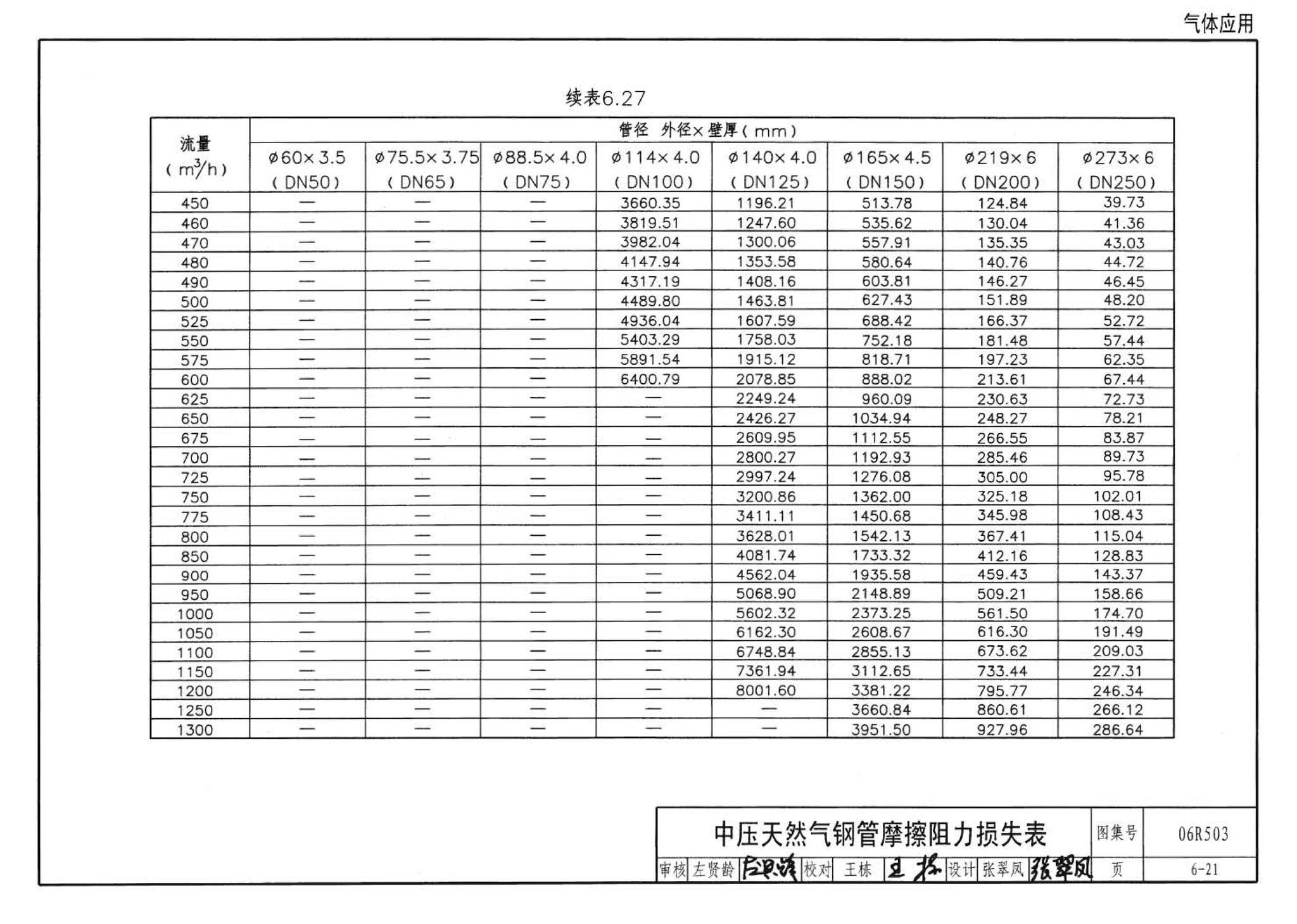 06R503--动力专业设计常用数据