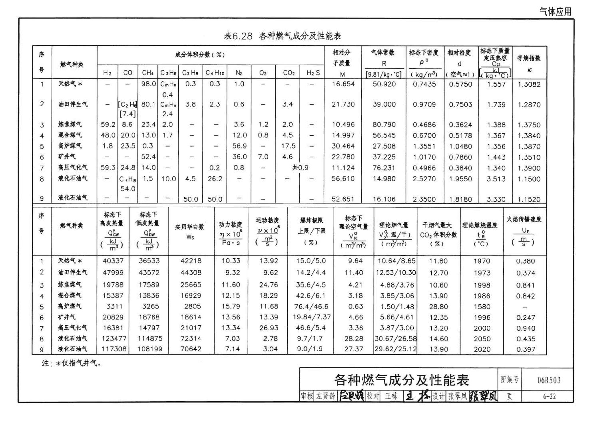 06R503--动力专业设计常用数据