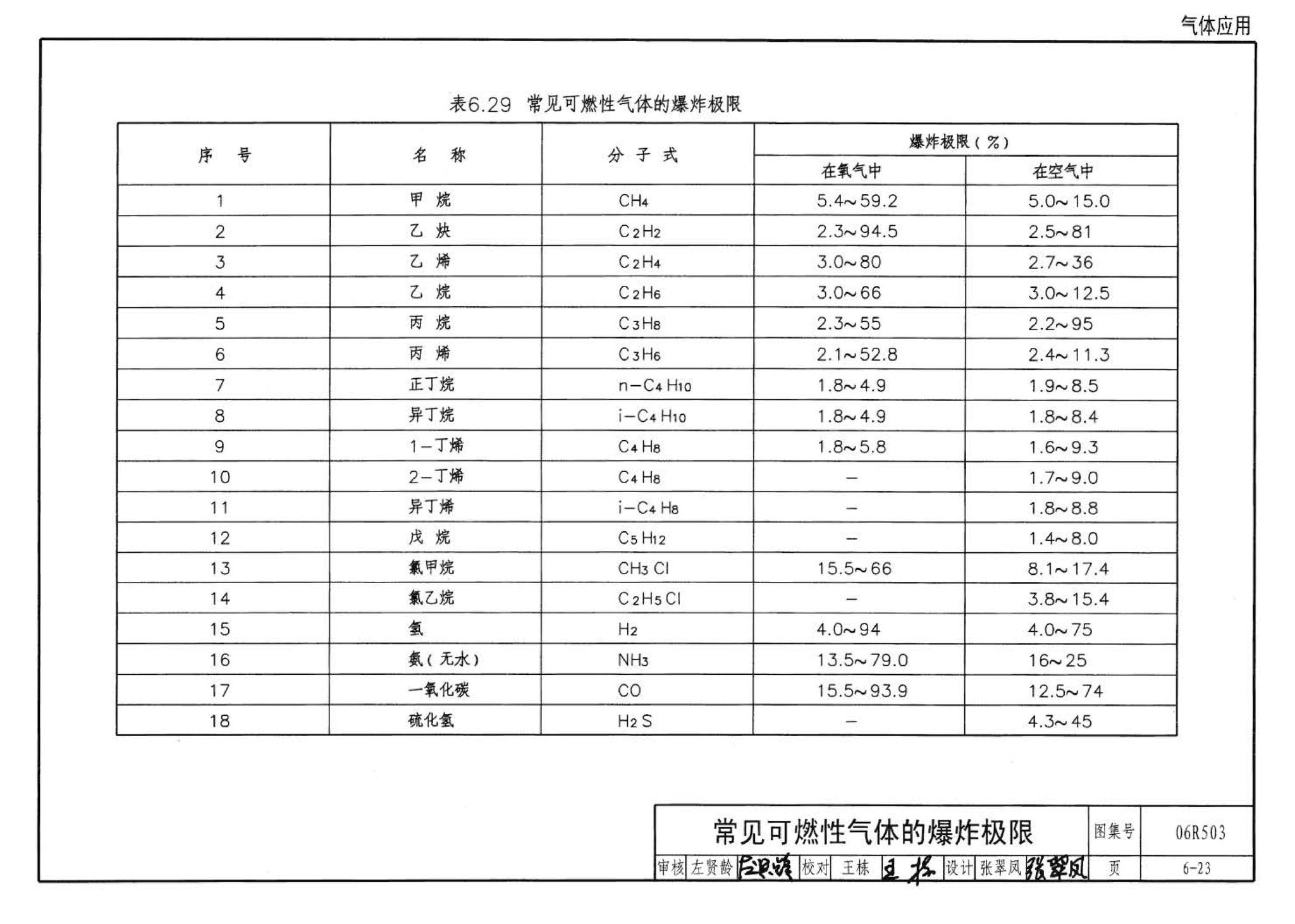 06R503--动力专业设计常用数据