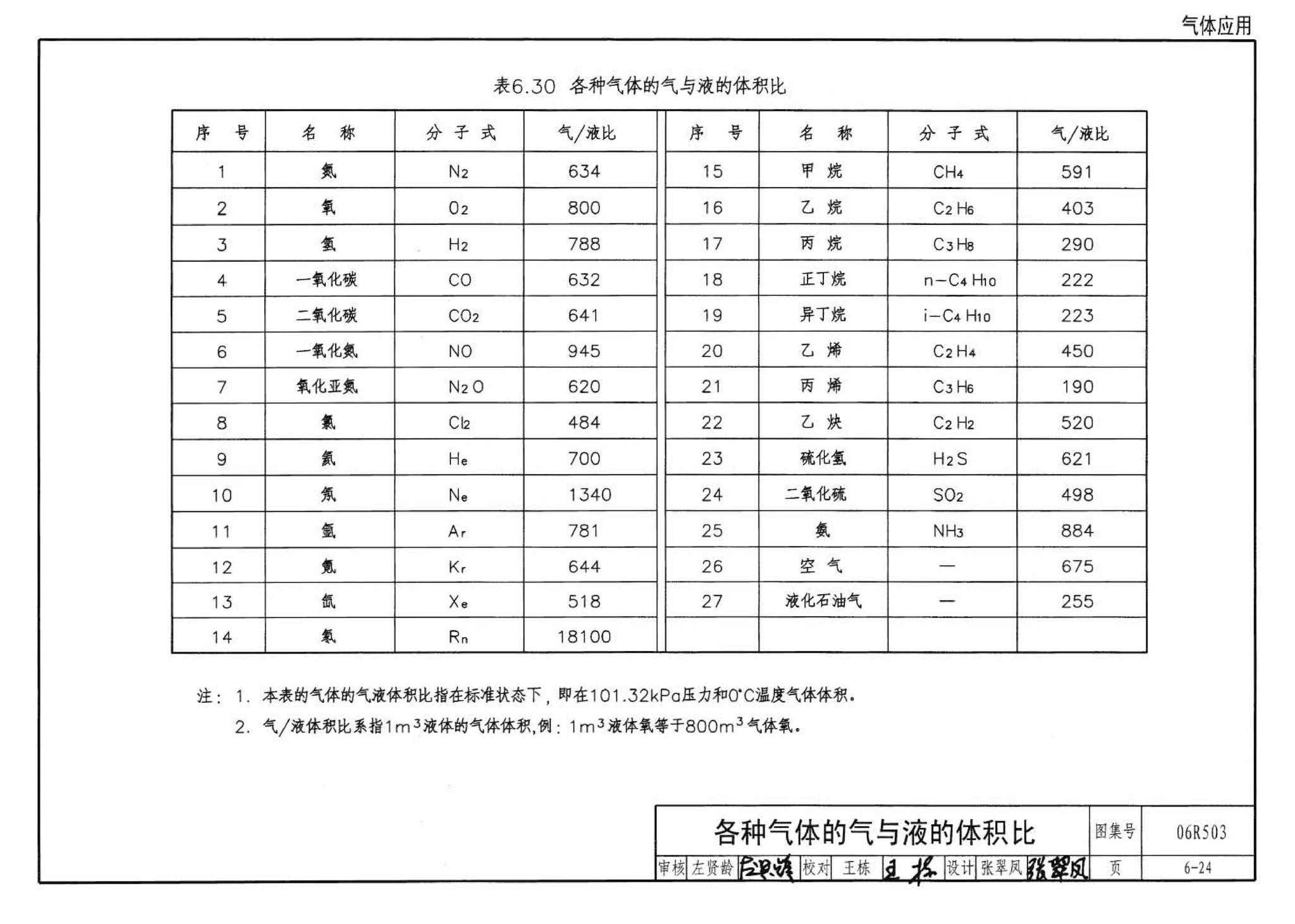 06R503--动力专业设计常用数据