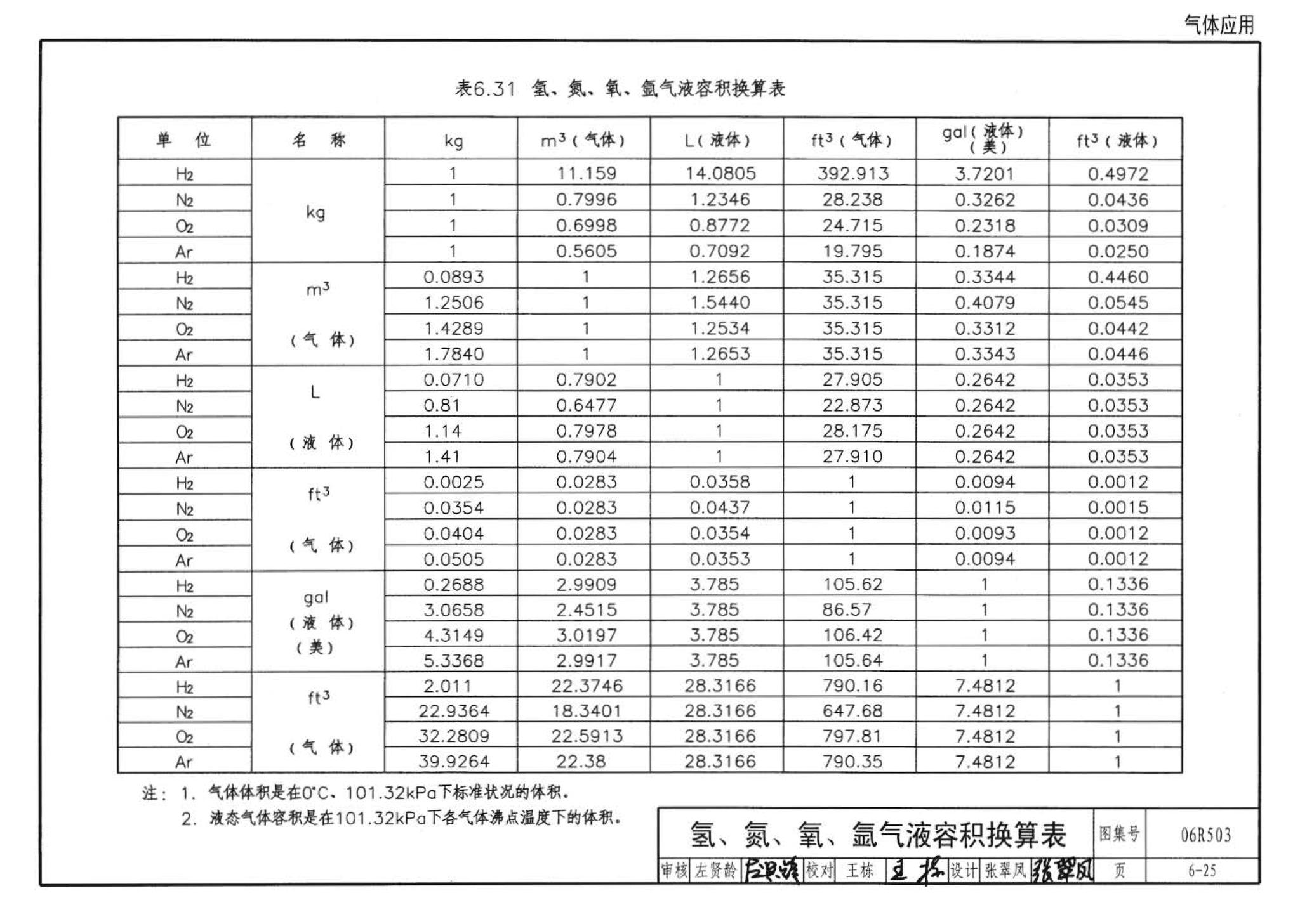 06R503--动力专业设计常用数据