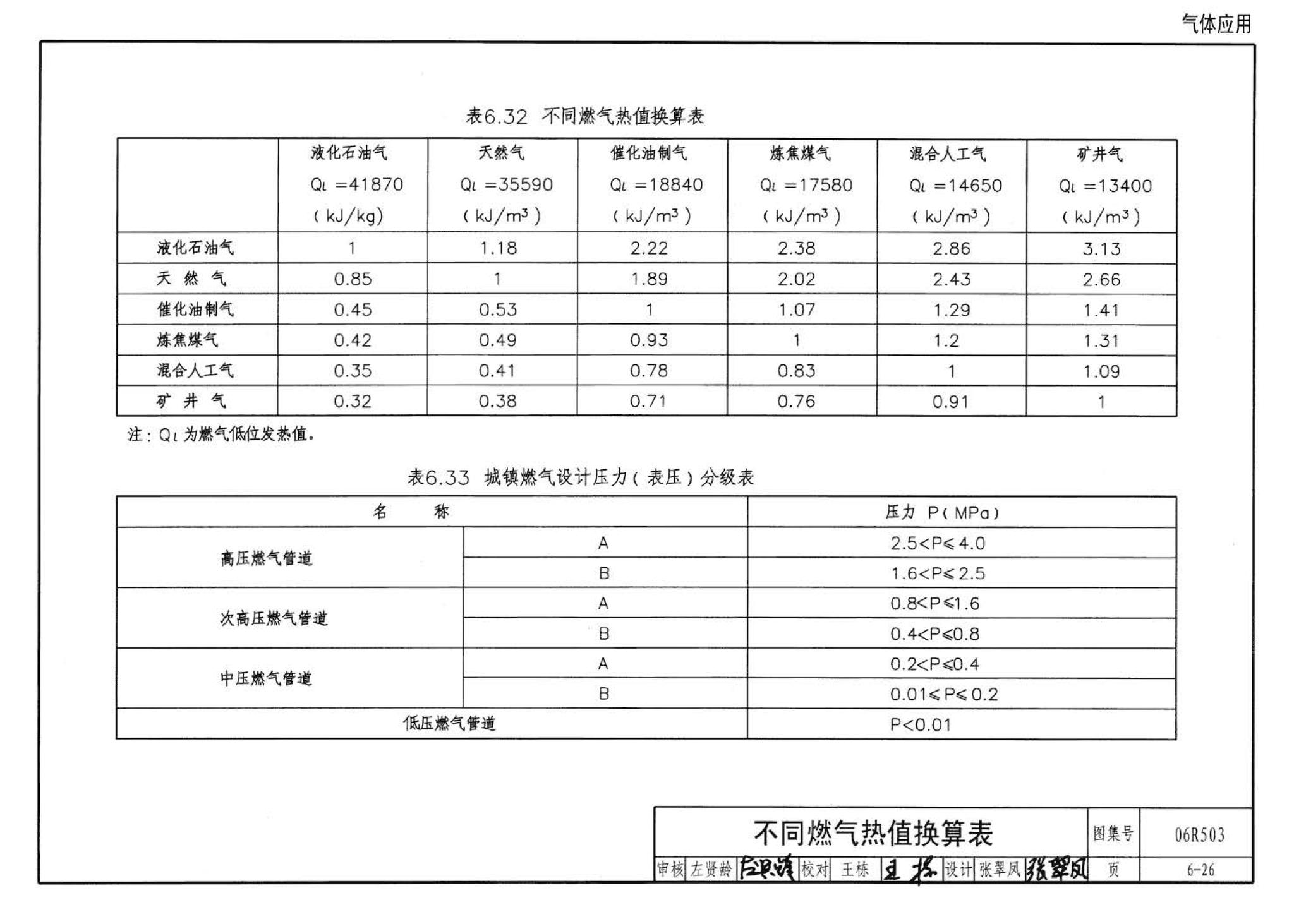 06R503--动力专业设计常用数据