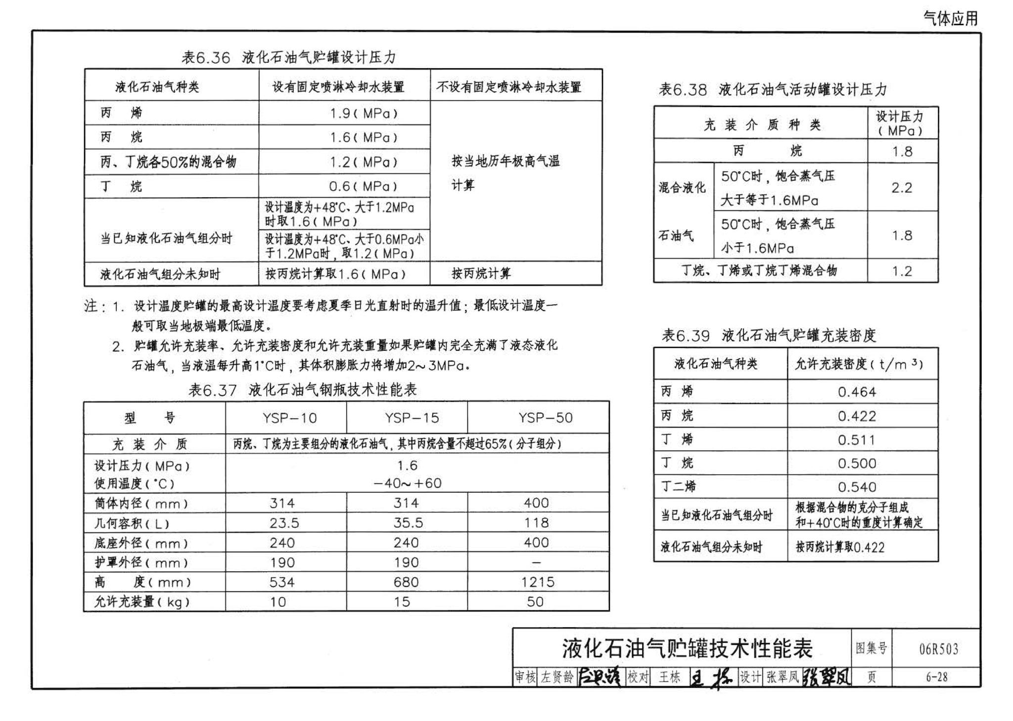 06R503--动力专业设计常用数据