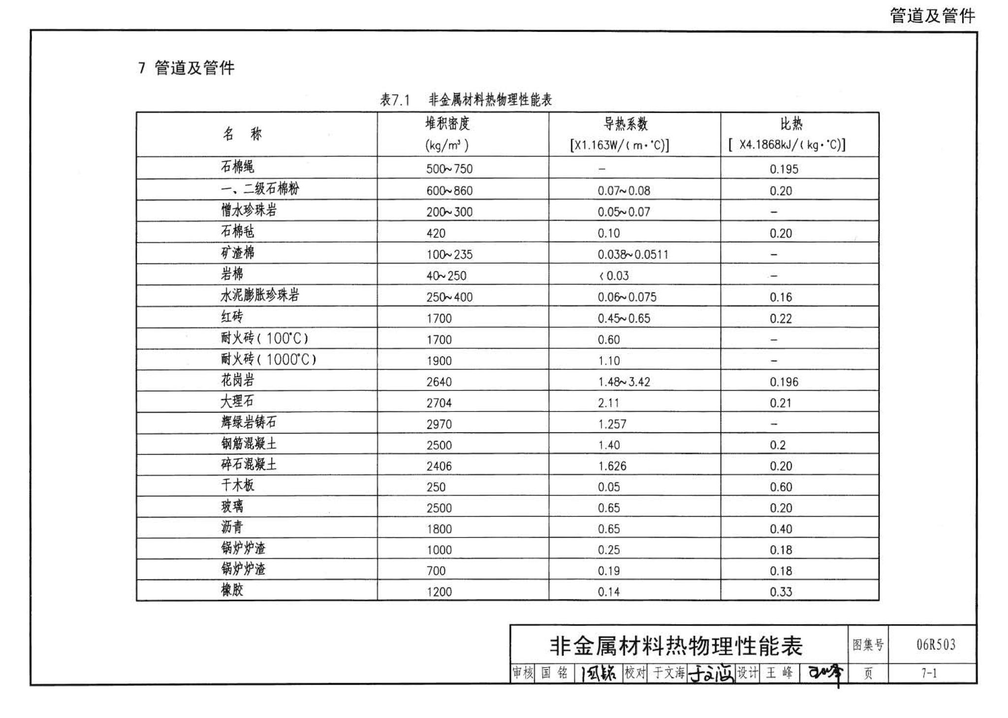 06R503--动力专业设计常用数据