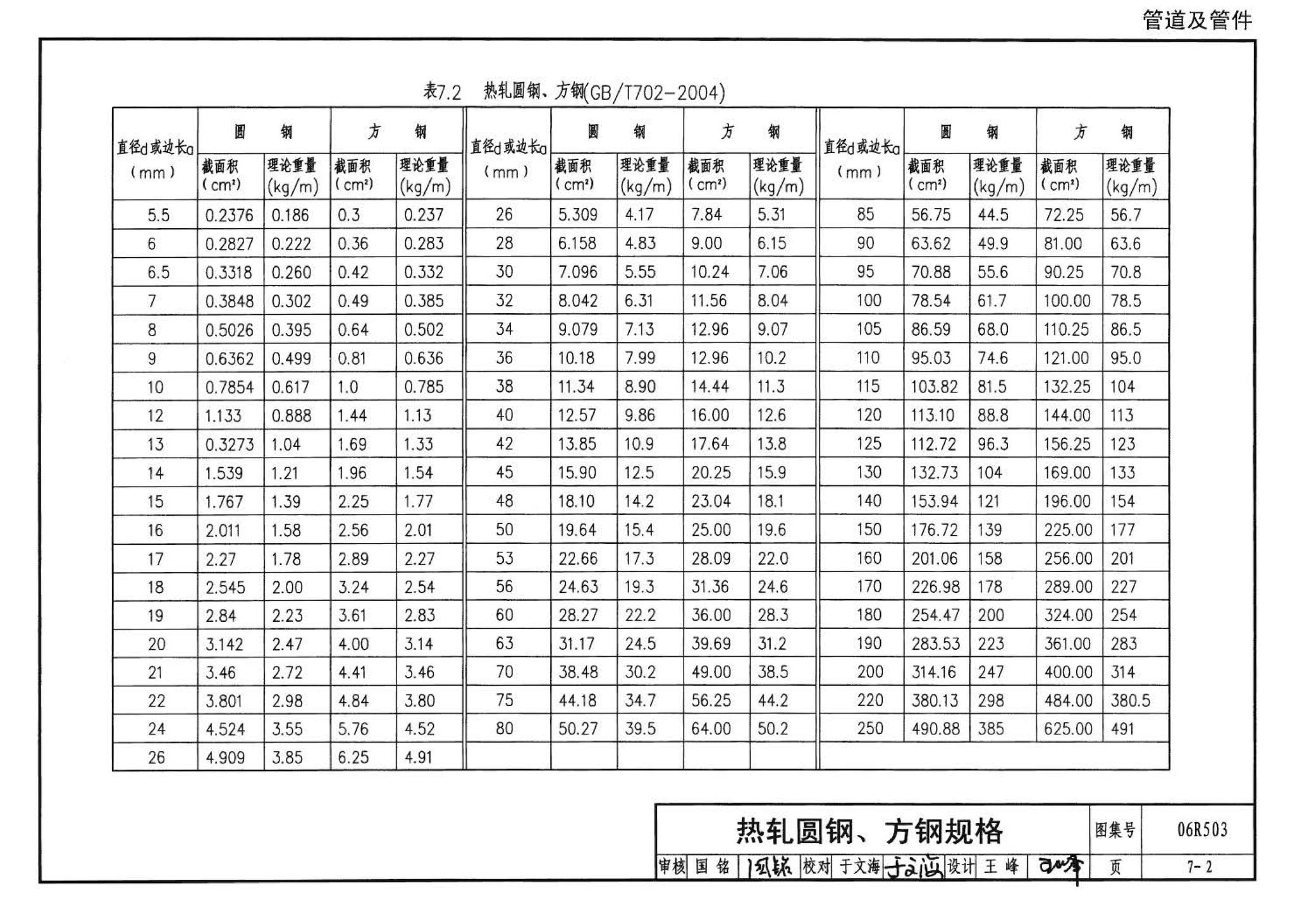 06R503--动力专业设计常用数据