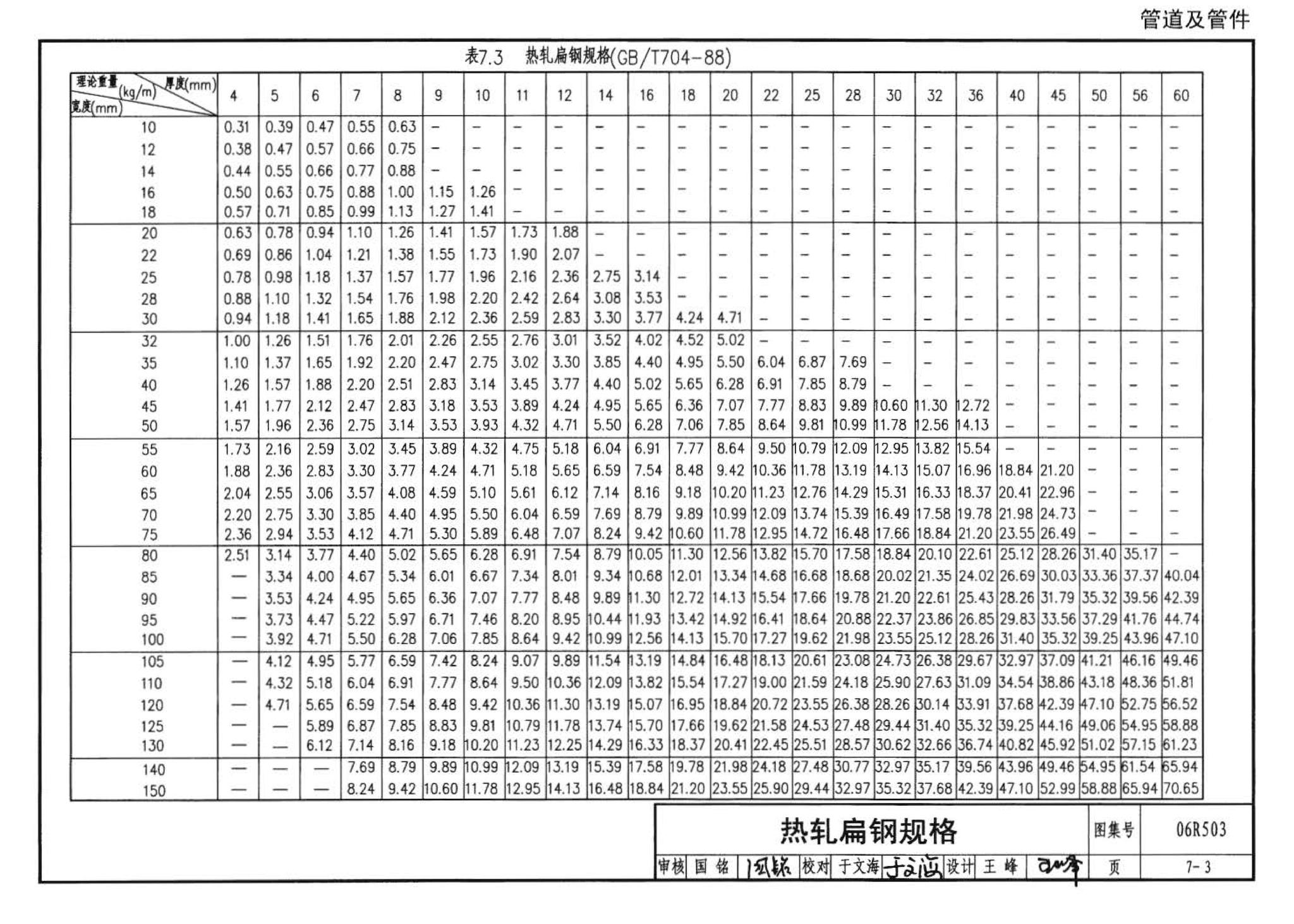 06R503--动力专业设计常用数据