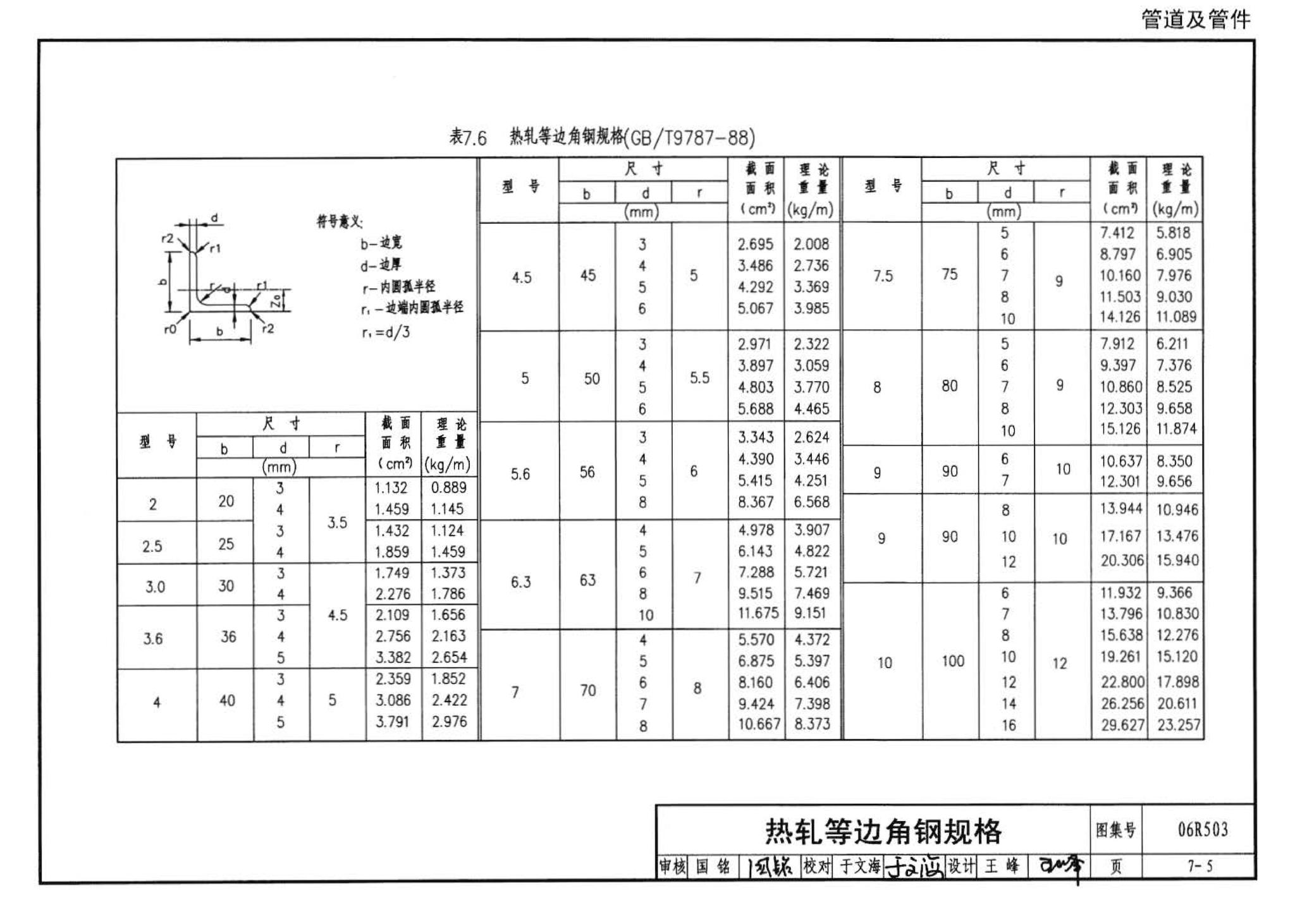 06R503--动力专业设计常用数据