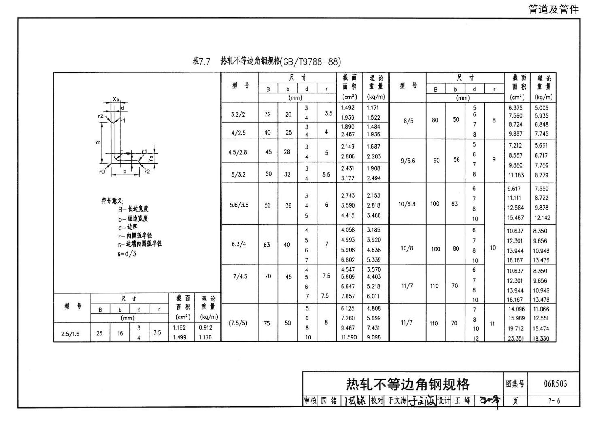 06R503--动力专业设计常用数据