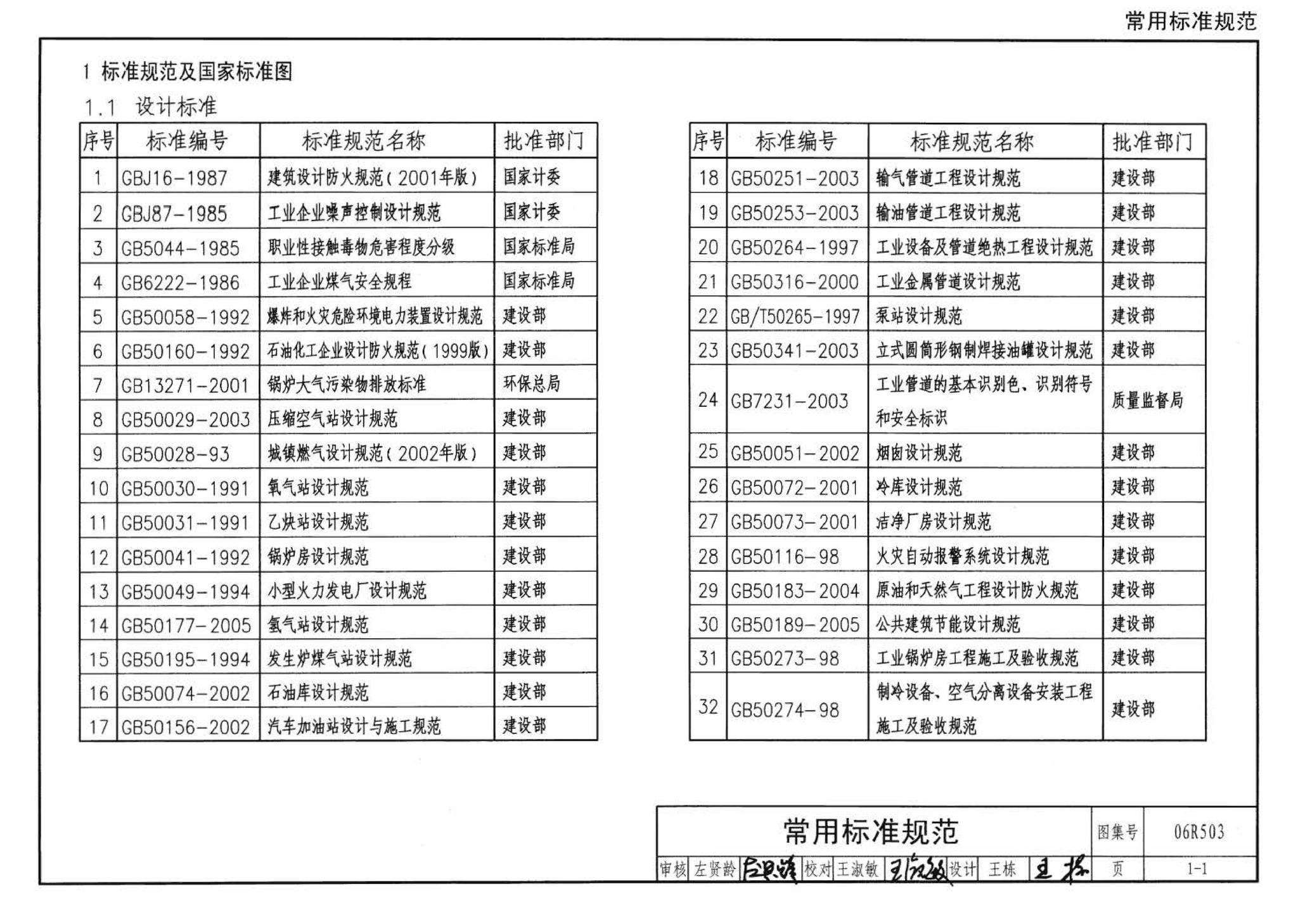 06R503--动力专业设计常用数据