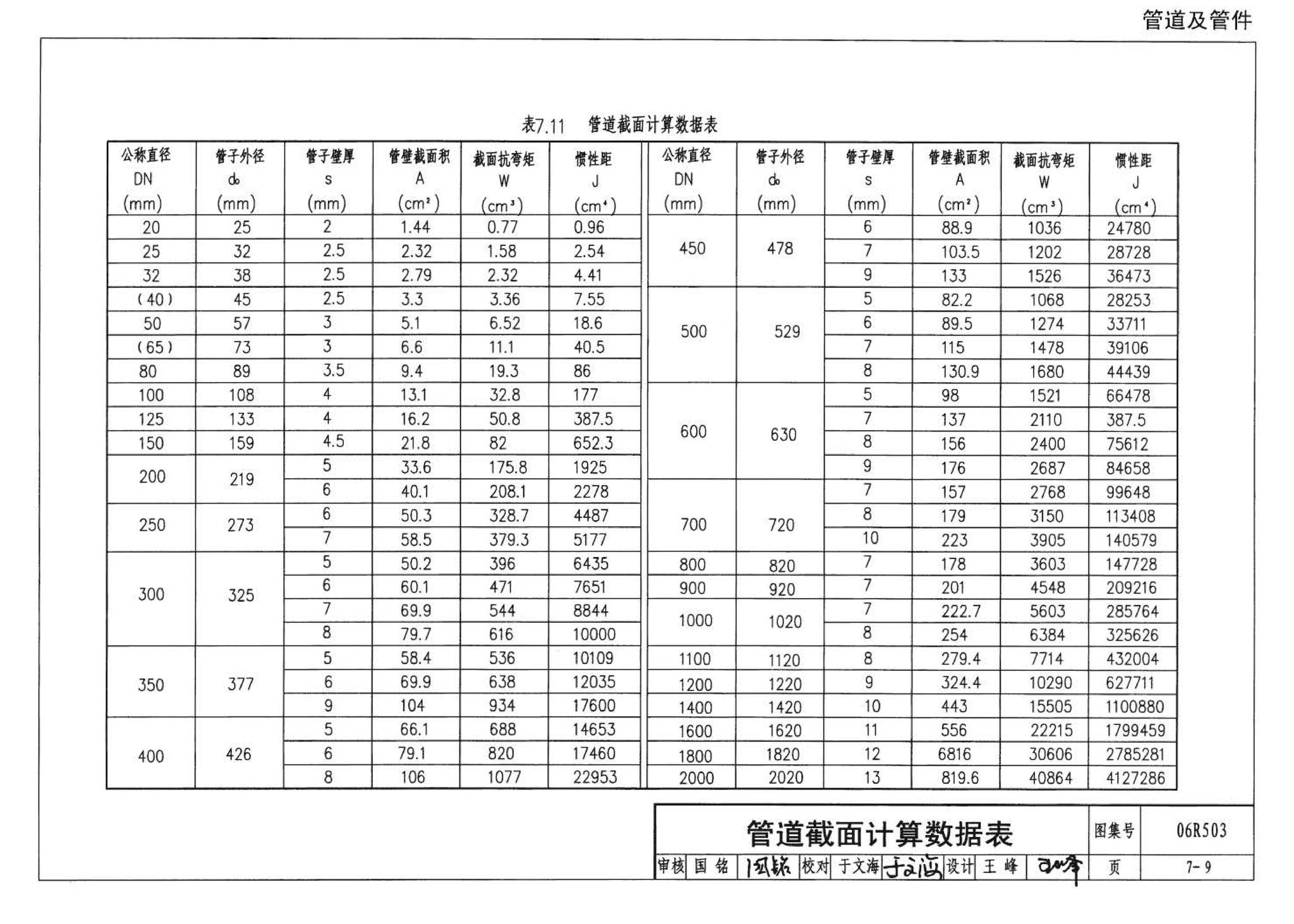 06R503--动力专业设计常用数据