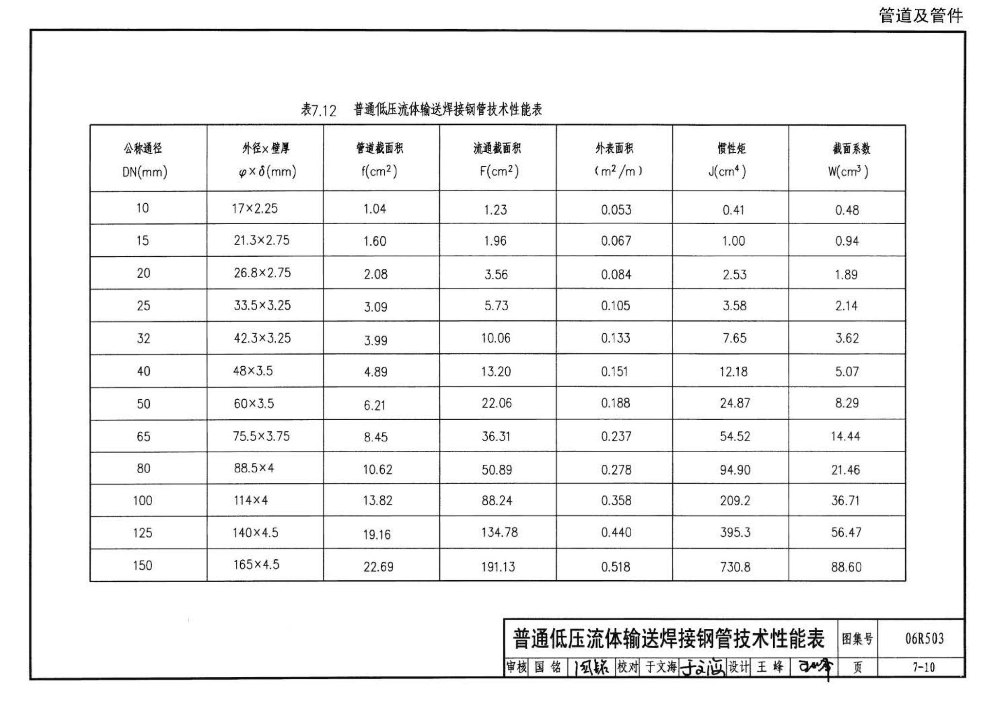 06R503--动力专业设计常用数据