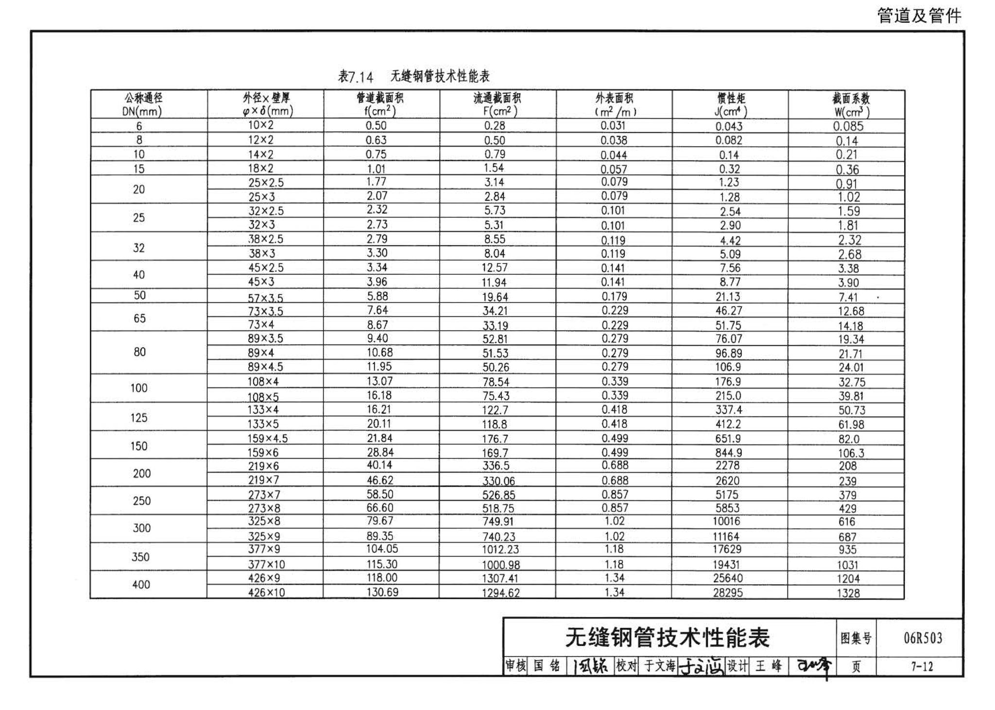 06R503--动力专业设计常用数据