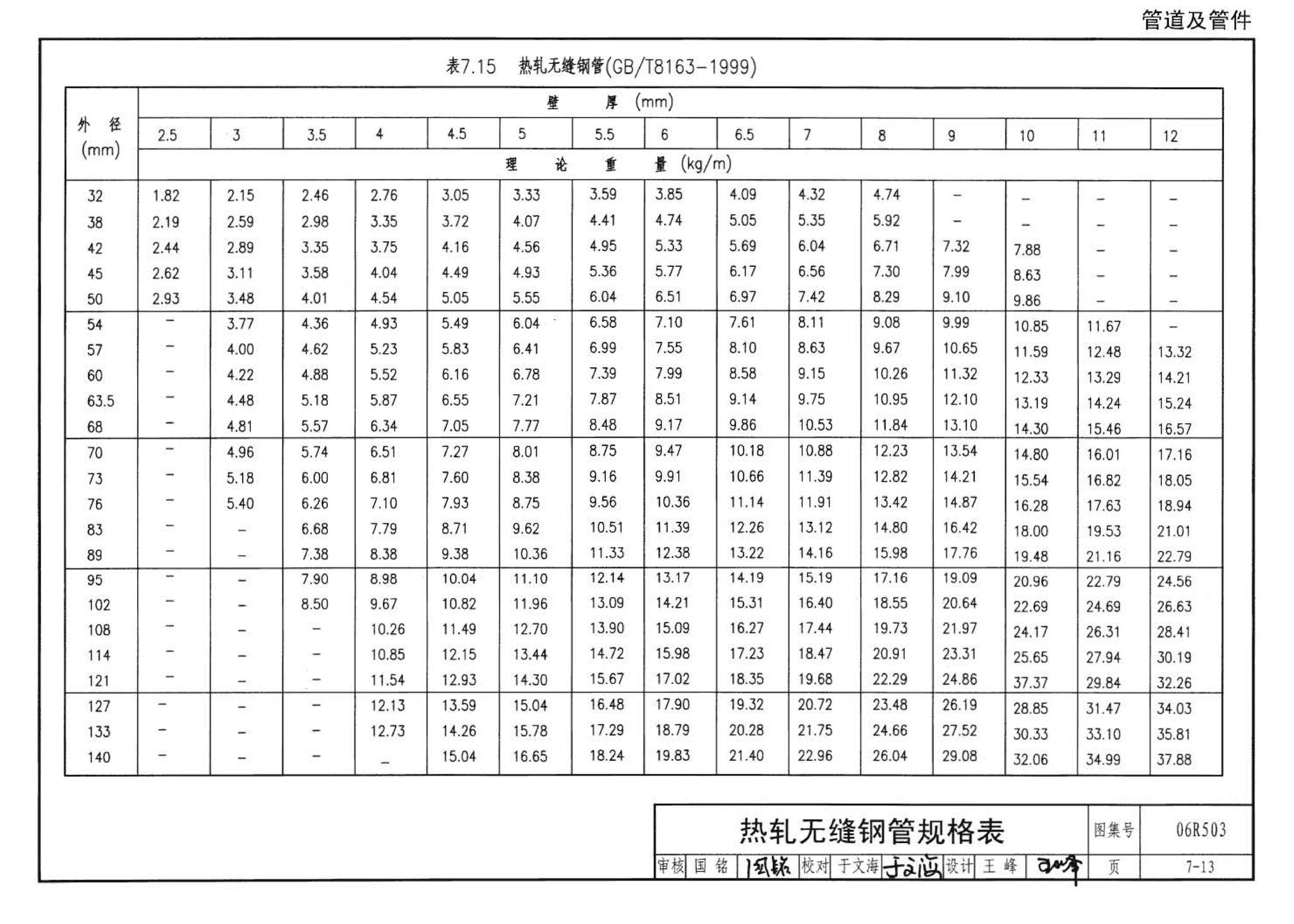 06R503--动力专业设计常用数据