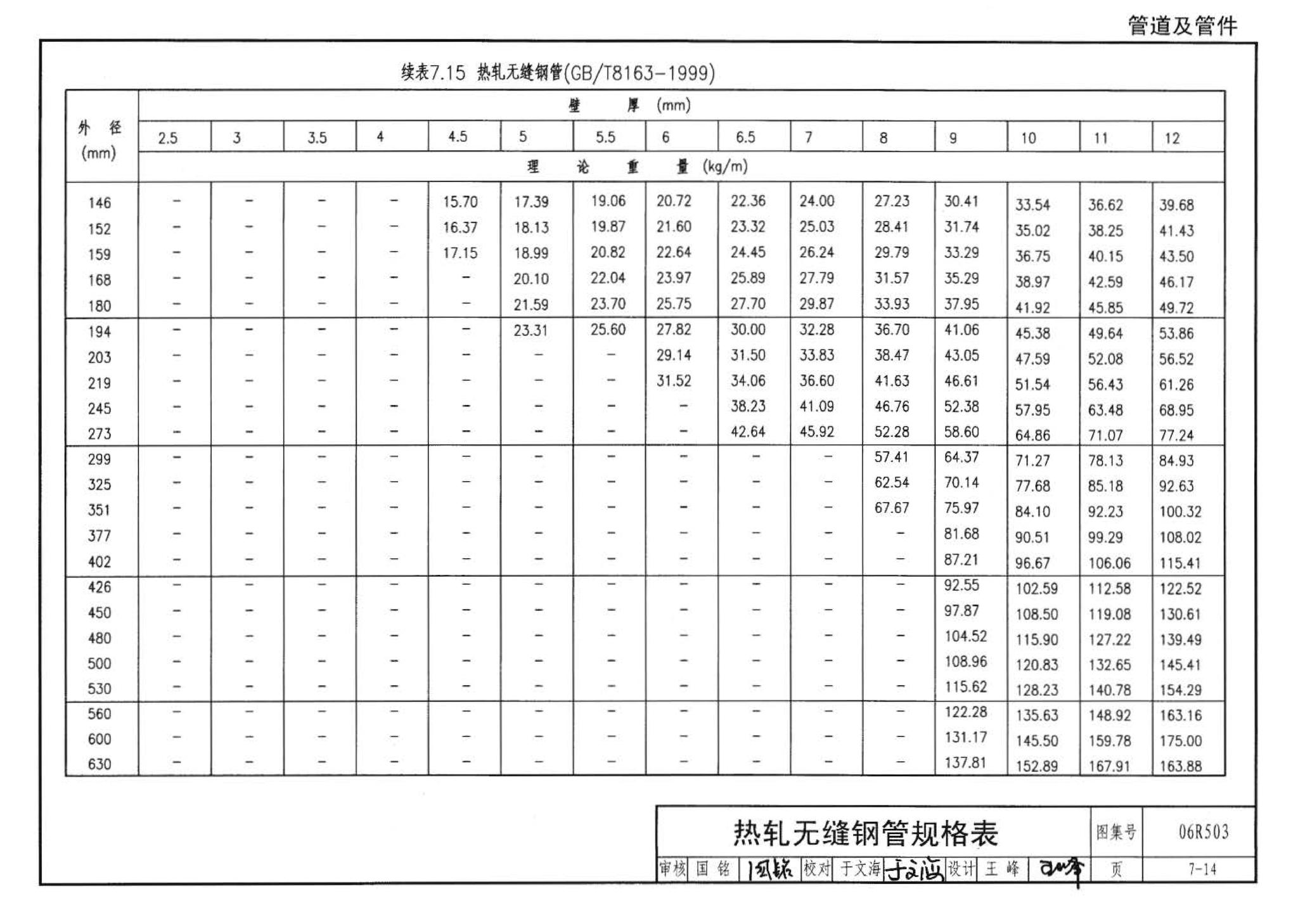 06R503--动力专业设计常用数据