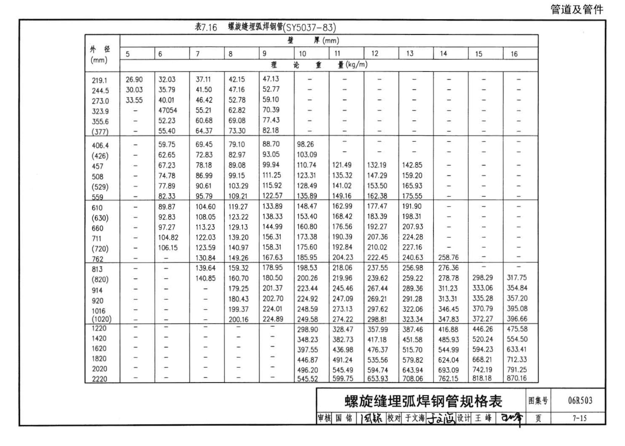 06R503--动力专业设计常用数据