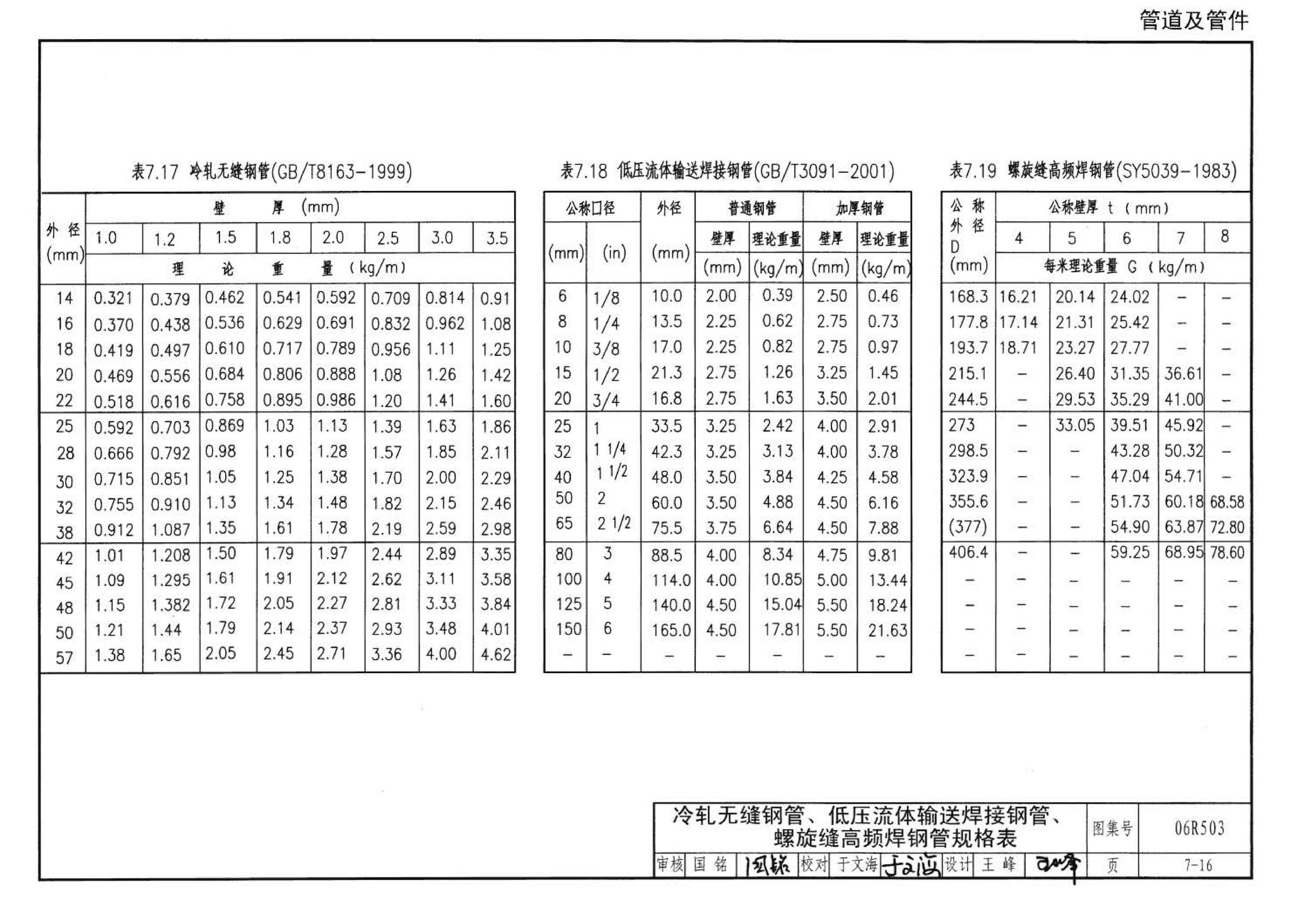 06R503--动力专业设计常用数据