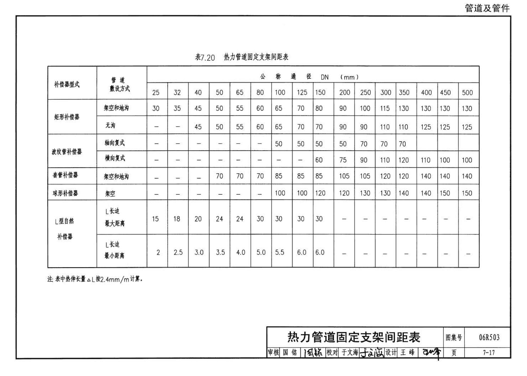 06R503--动力专业设计常用数据