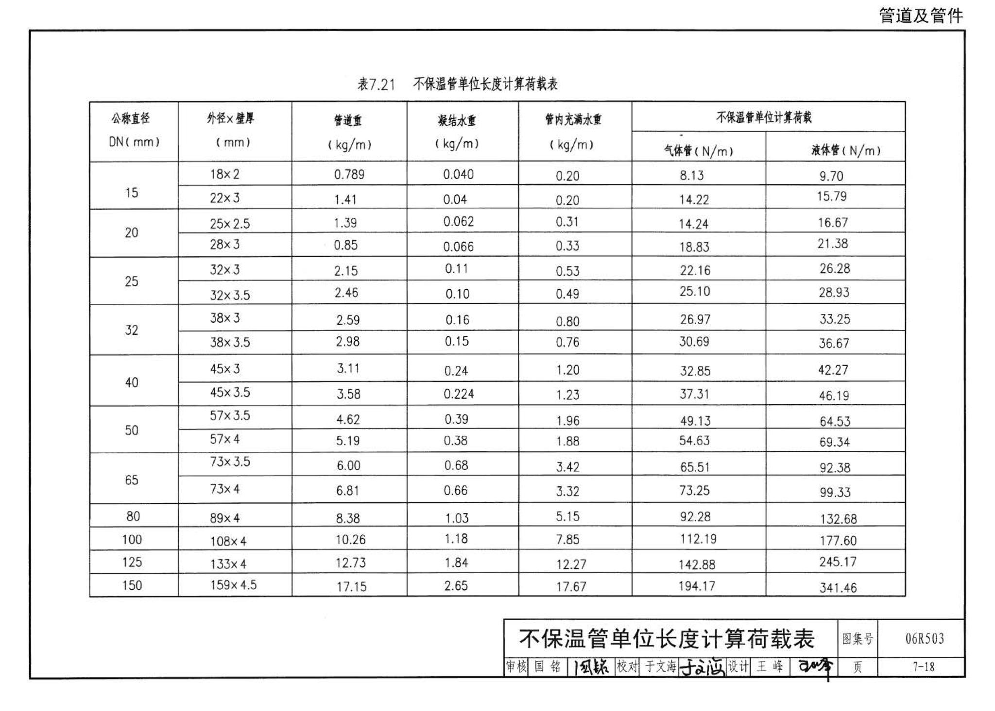 06R503--动力专业设计常用数据