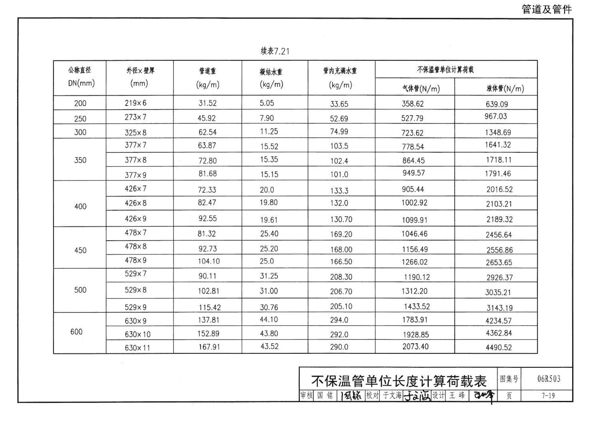 06R503--动力专业设计常用数据