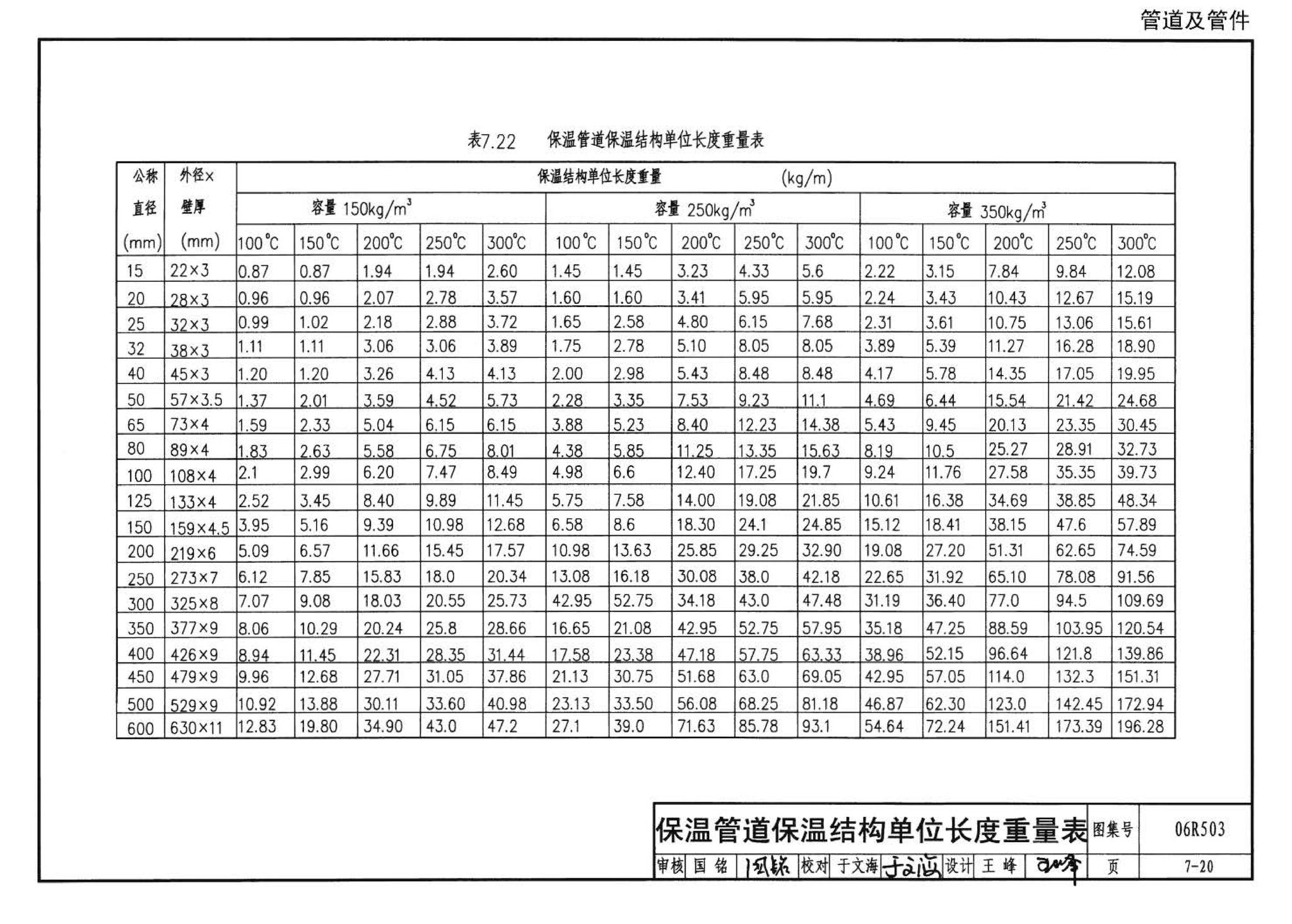 06R503--动力专业设计常用数据