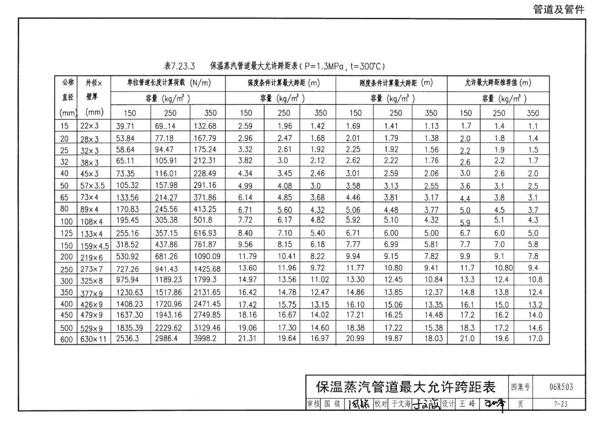 06R503--动力专业设计常用数据