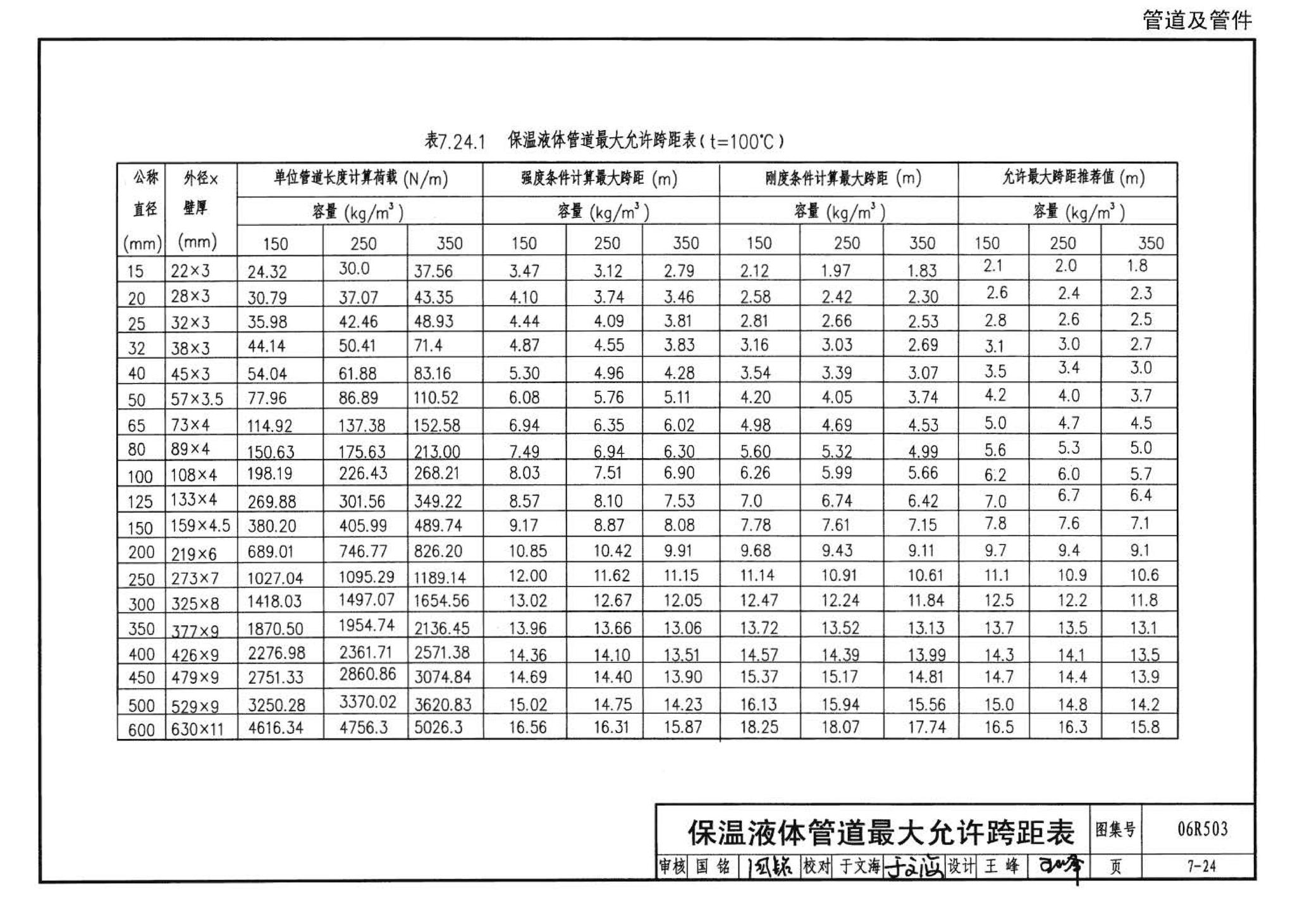 06R503--动力专业设计常用数据