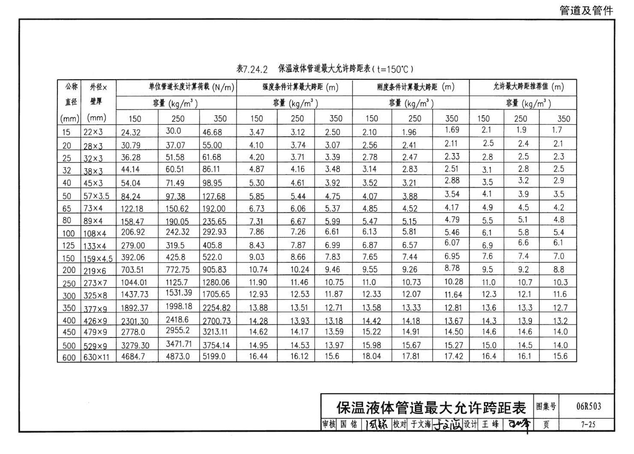 06R503--动力专业设计常用数据