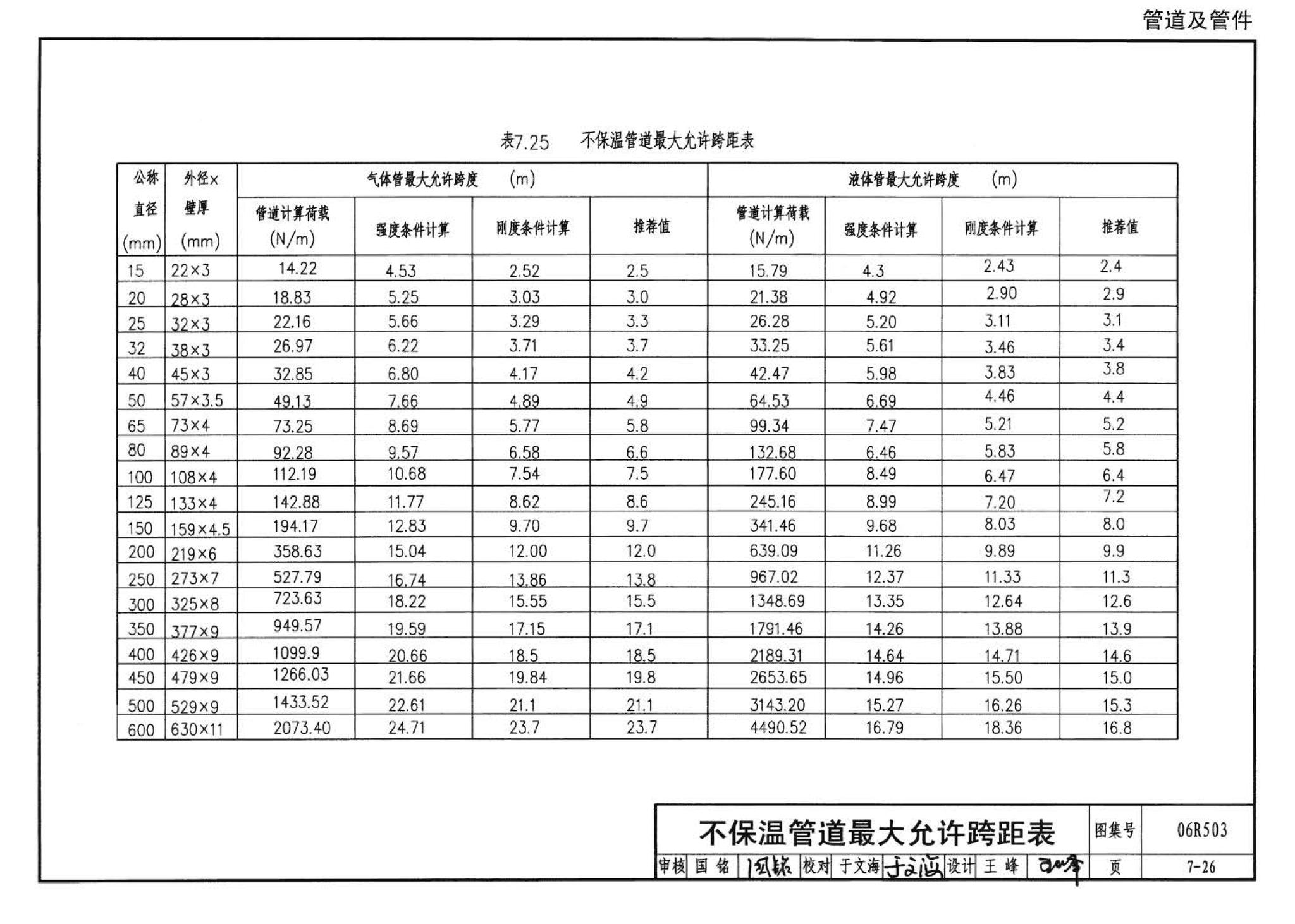 06R503--动力专业设计常用数据