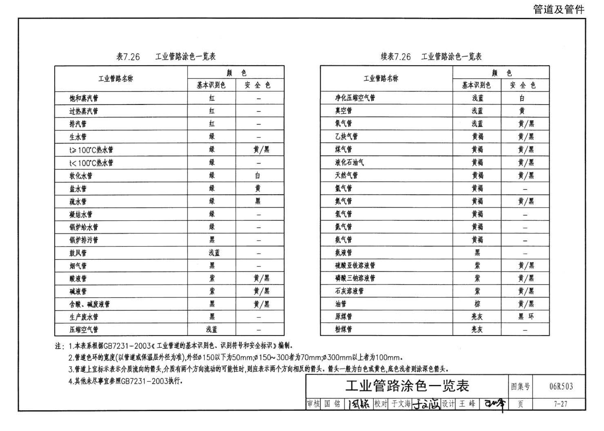 06R503--动力专业设计常用数据