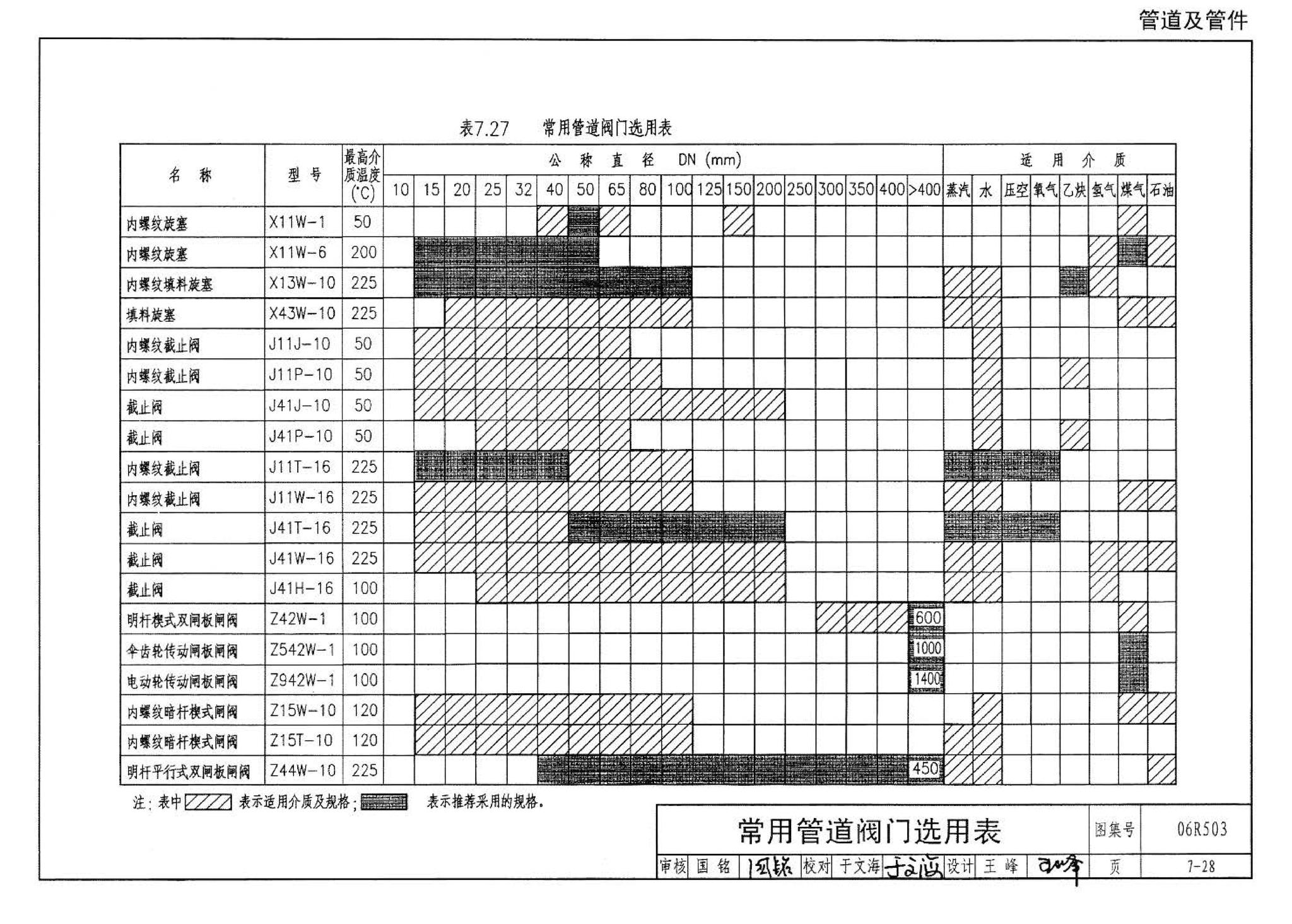 06R503--动力专业设计常用数据