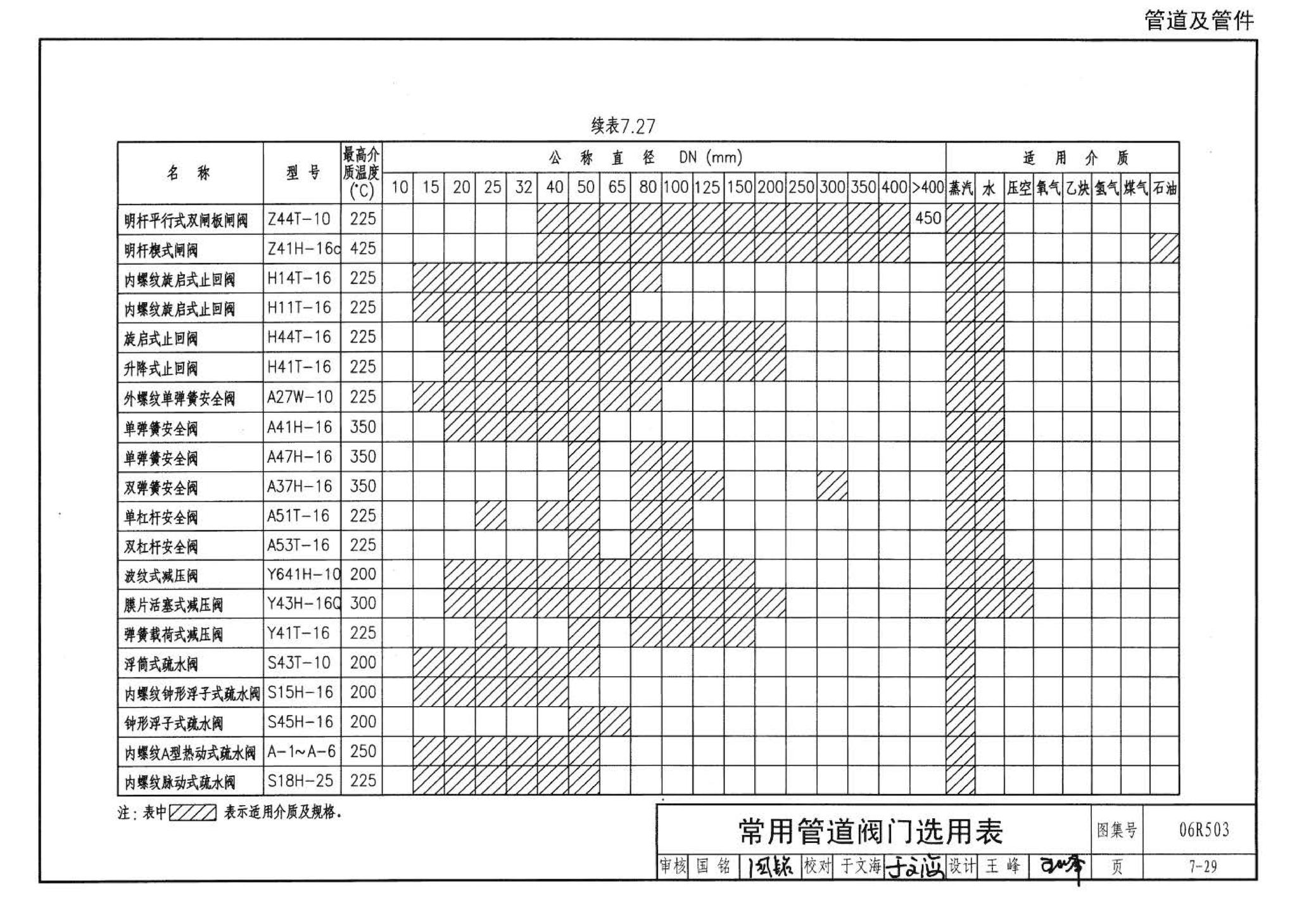 06R503--动力专业设计常用数据