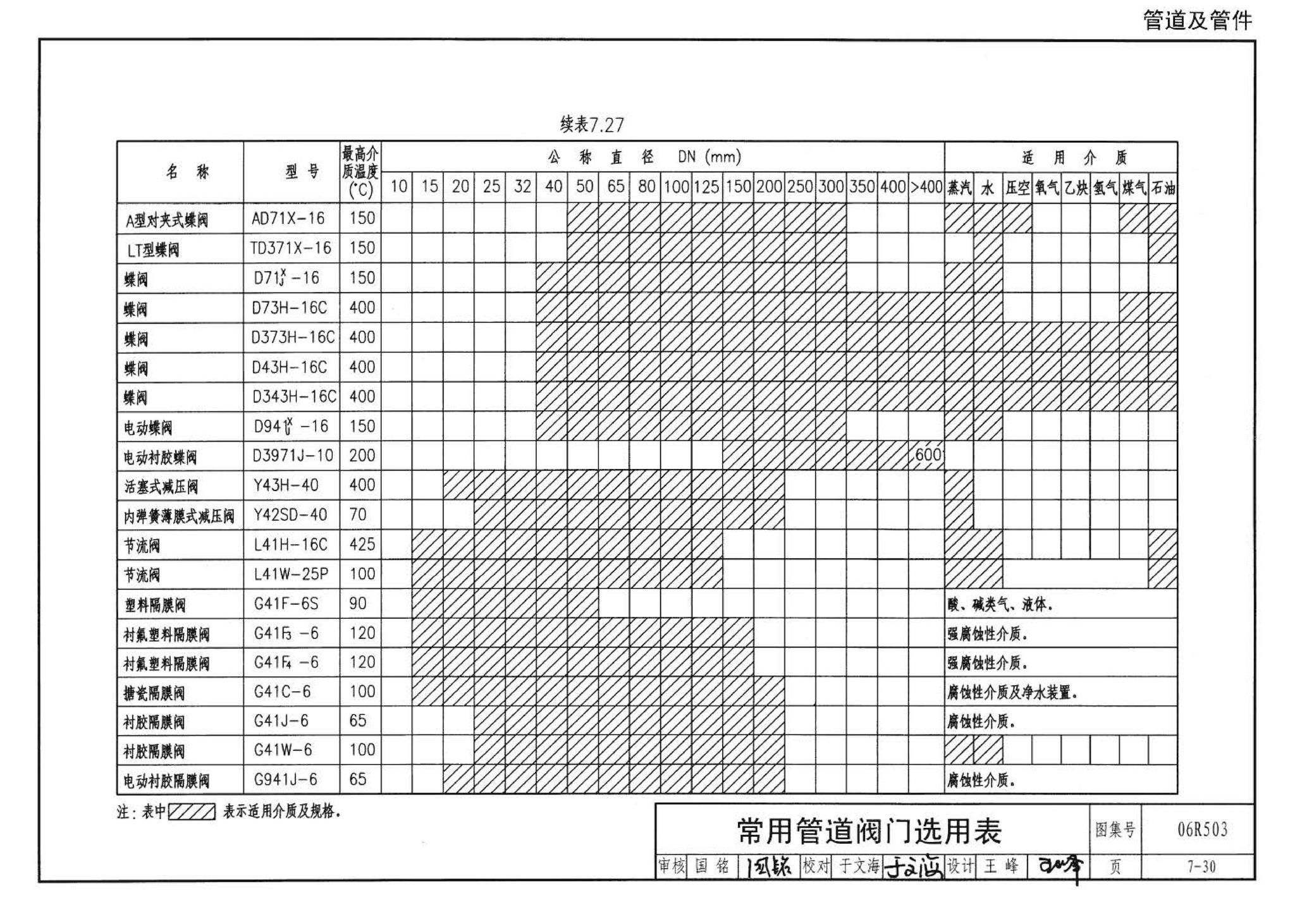 06R503--动力专业设计常用数据