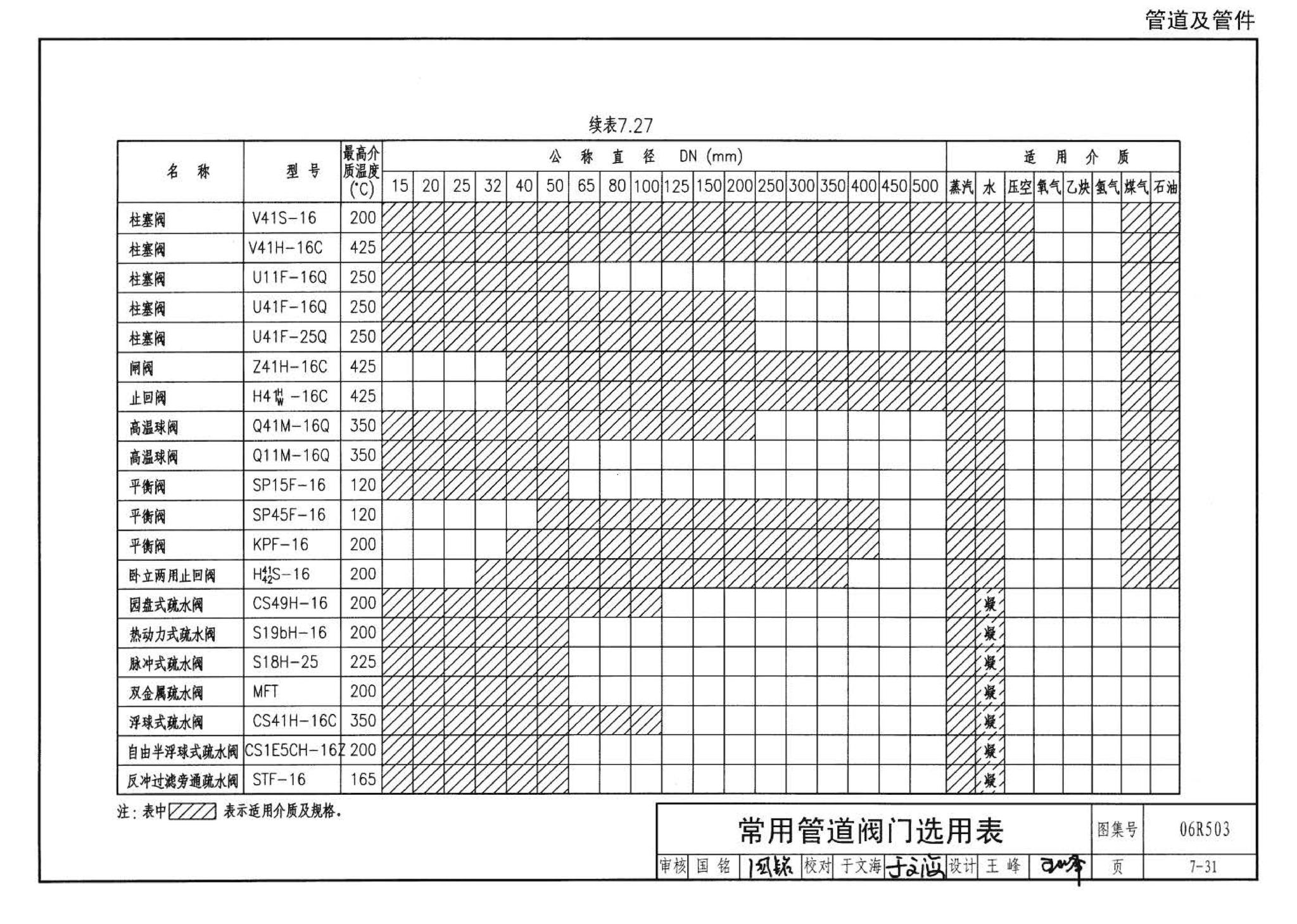 06R503--动力专业设计常用数据