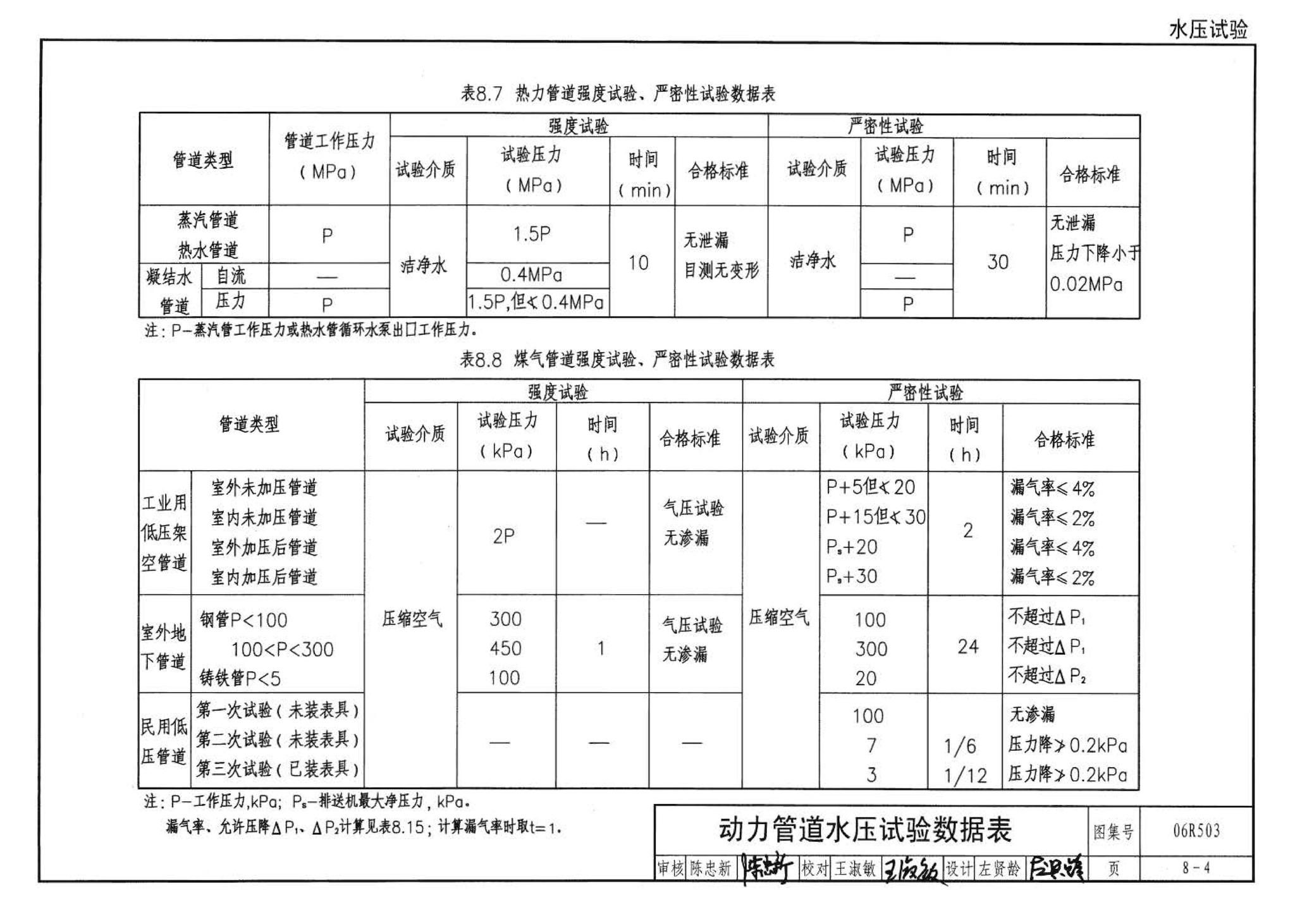 06R503--动力专业设计常用数据