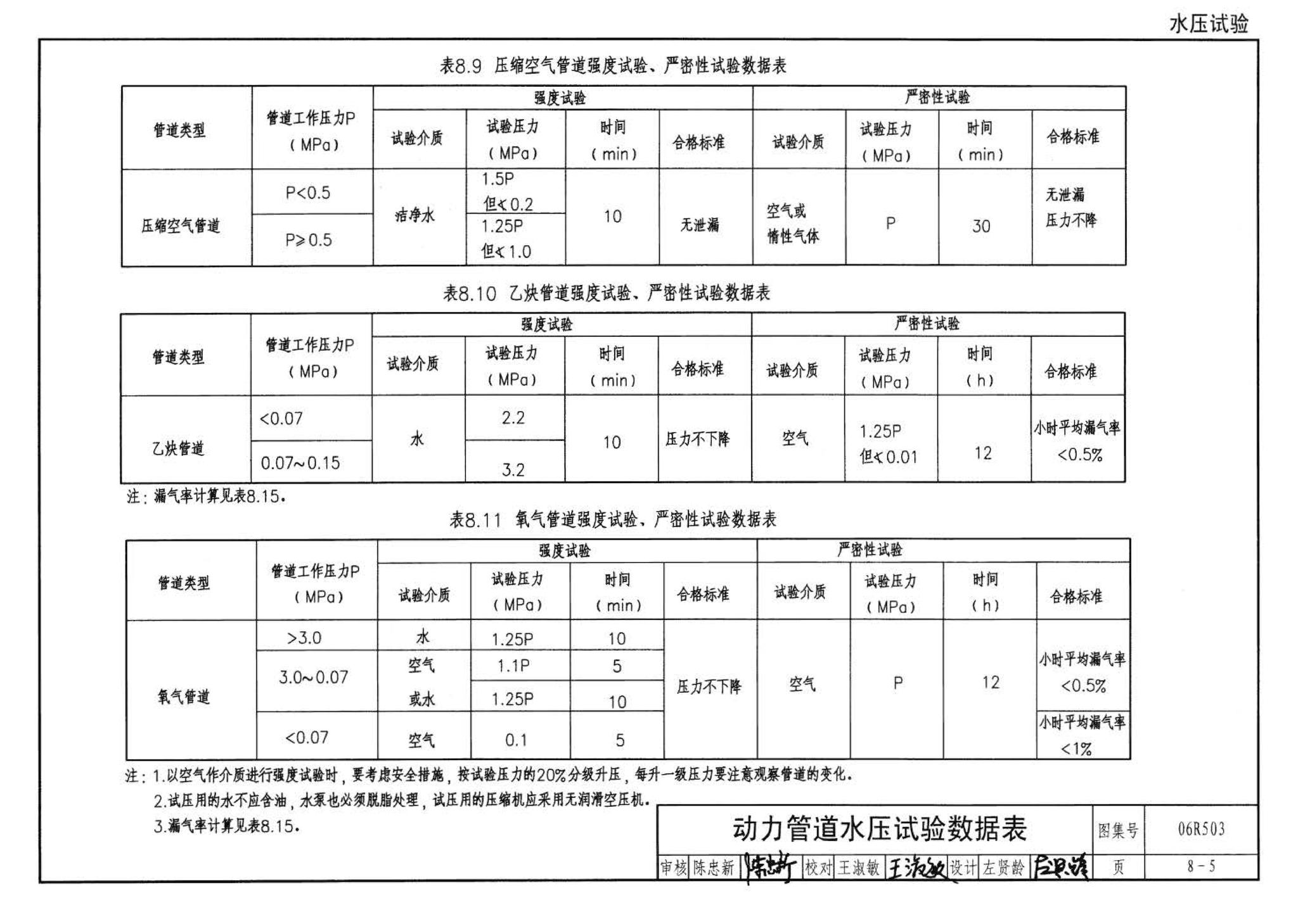 06R503--动力专业设计常用数据