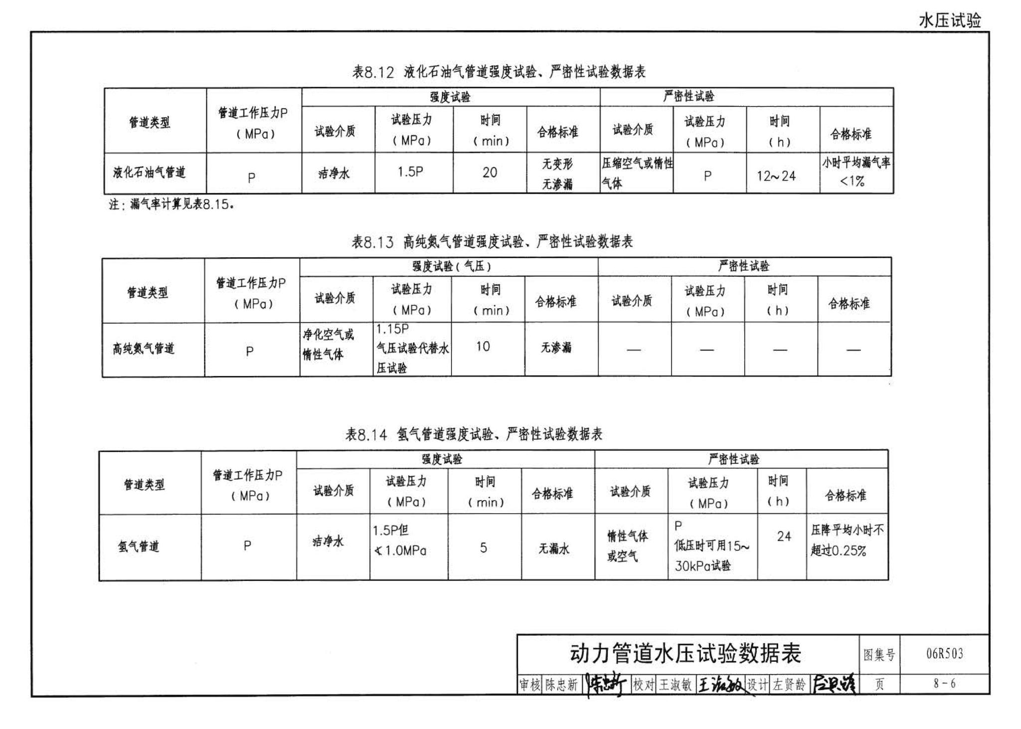 06R503--动力专业设计常用数据