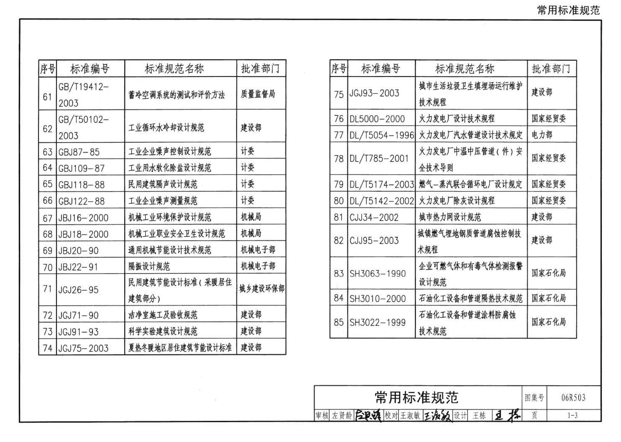 06R503--动力专业设计常用数据