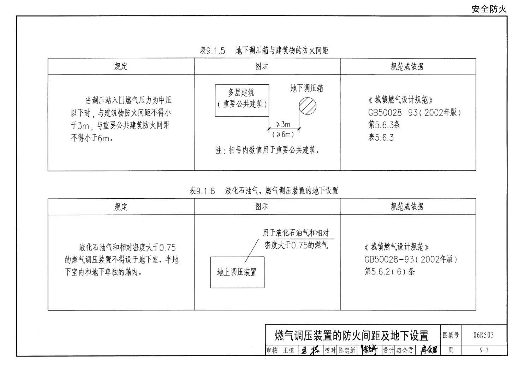 06R503--动力专业设计常用数据