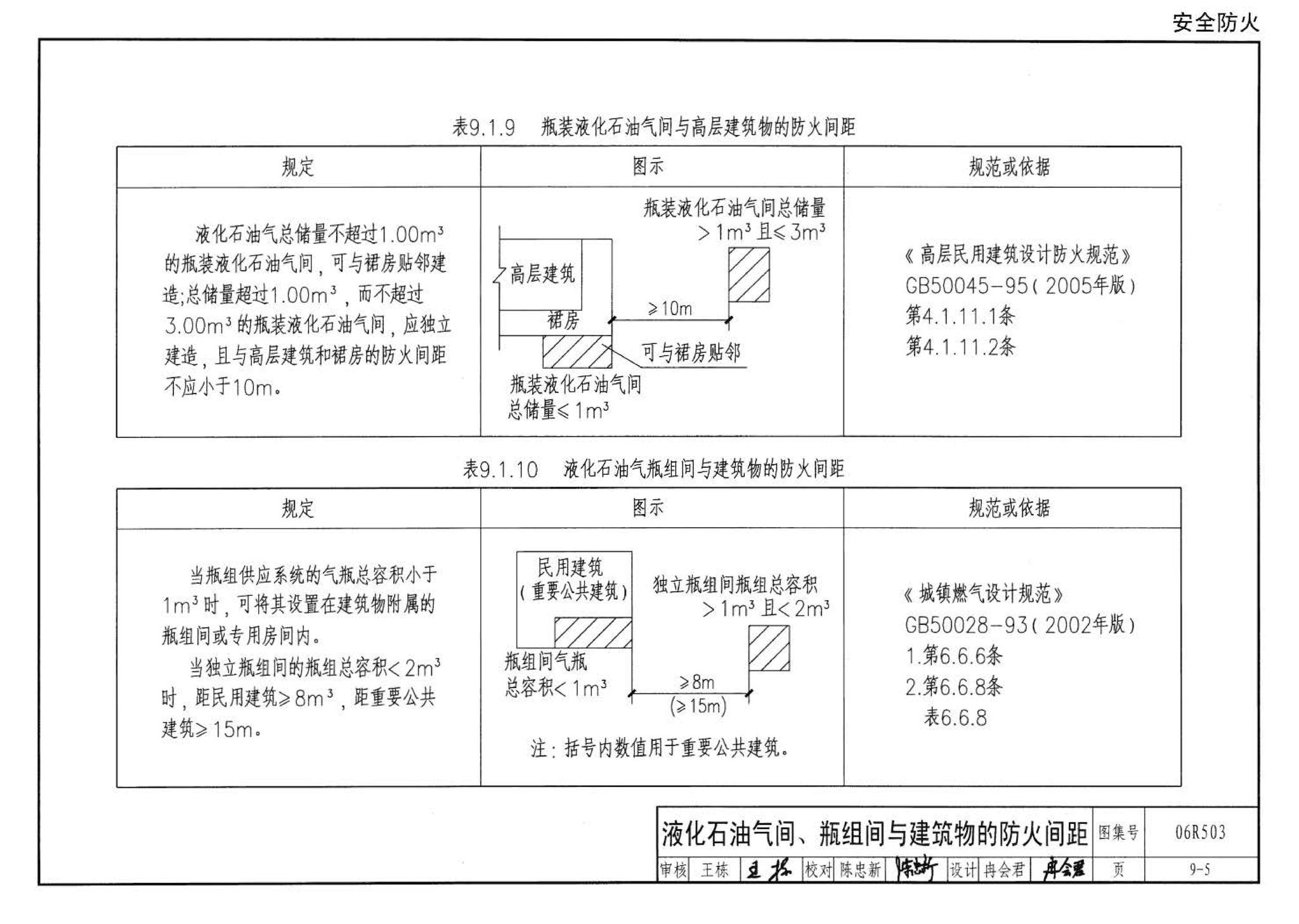 06R503--动力专业设计常用数据