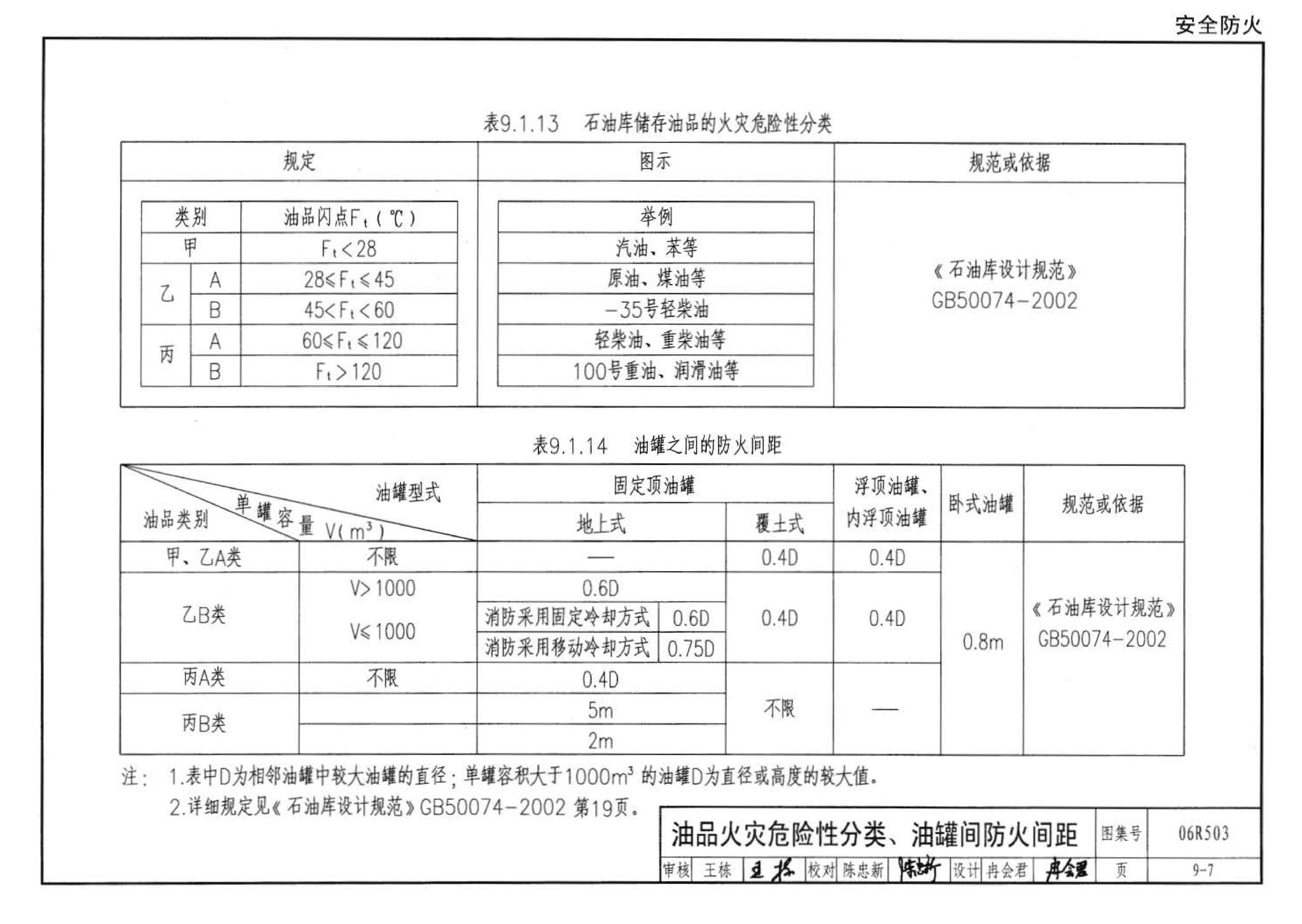 06R503--动力专业设计常用数据