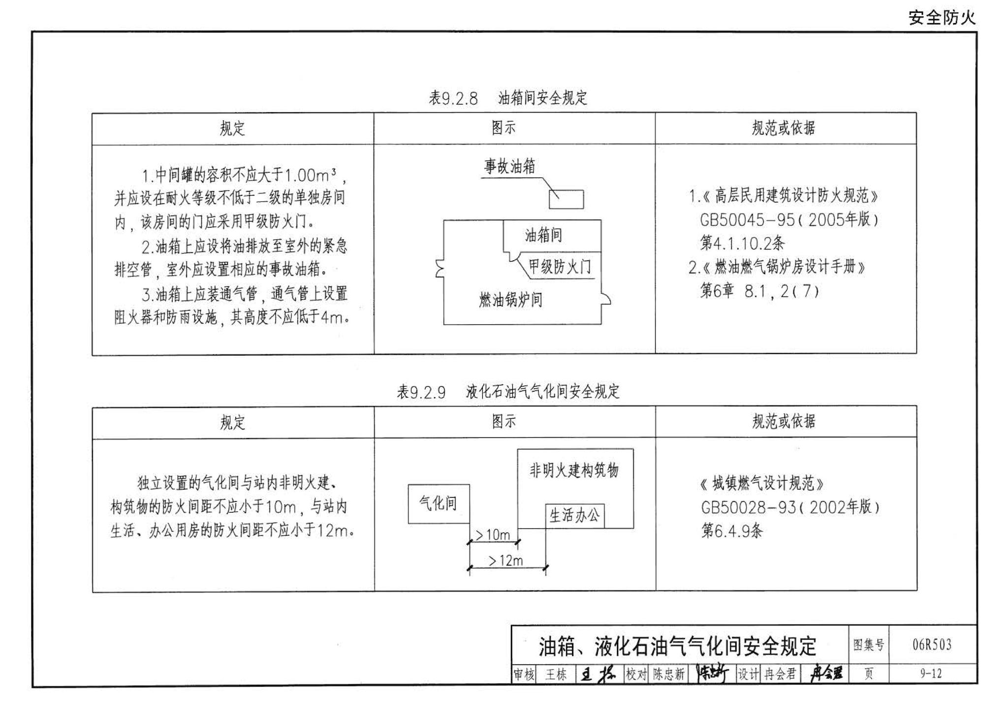 06R503--动力专业设计常用数据