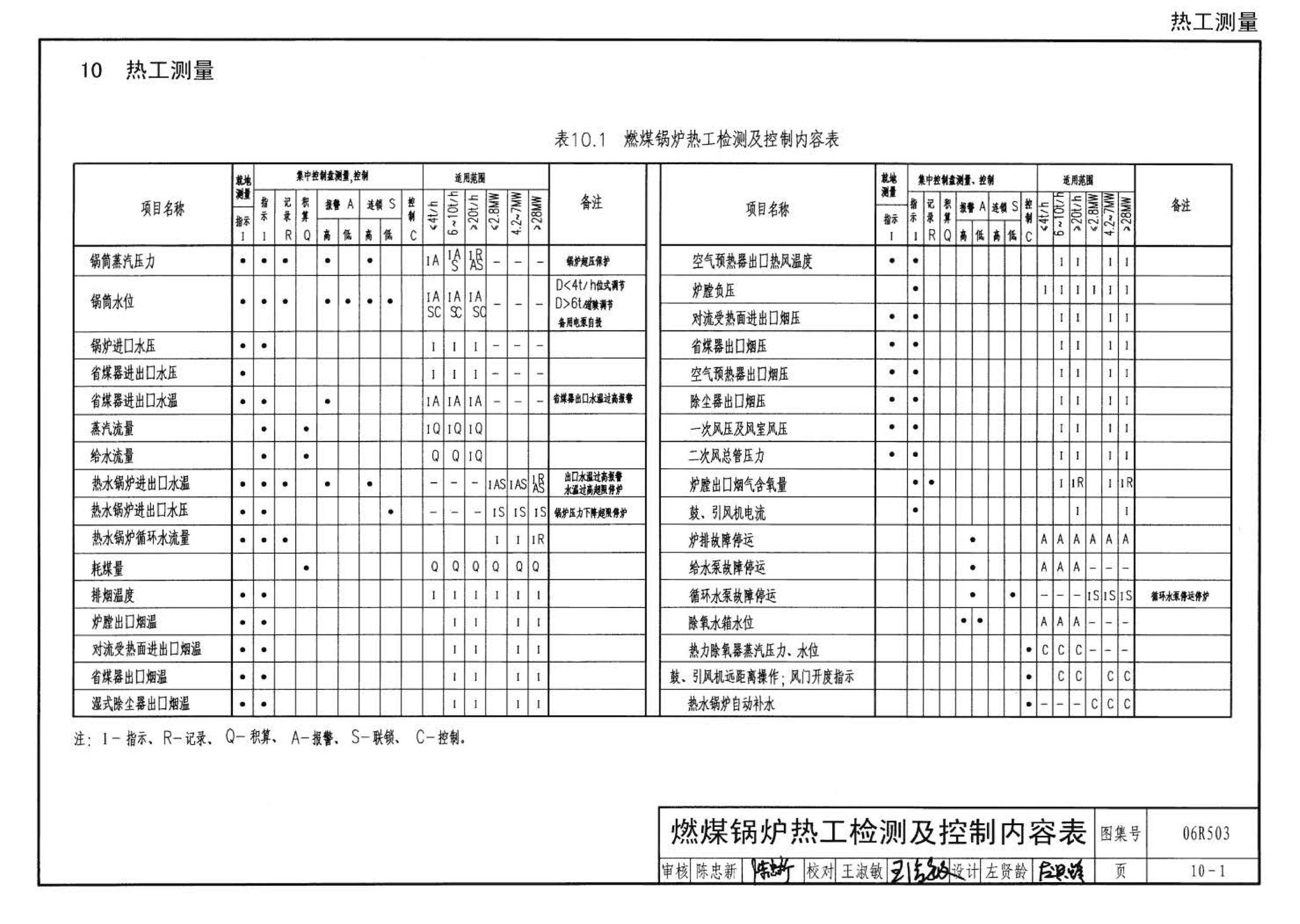 06R503--动力专业设计常用数据