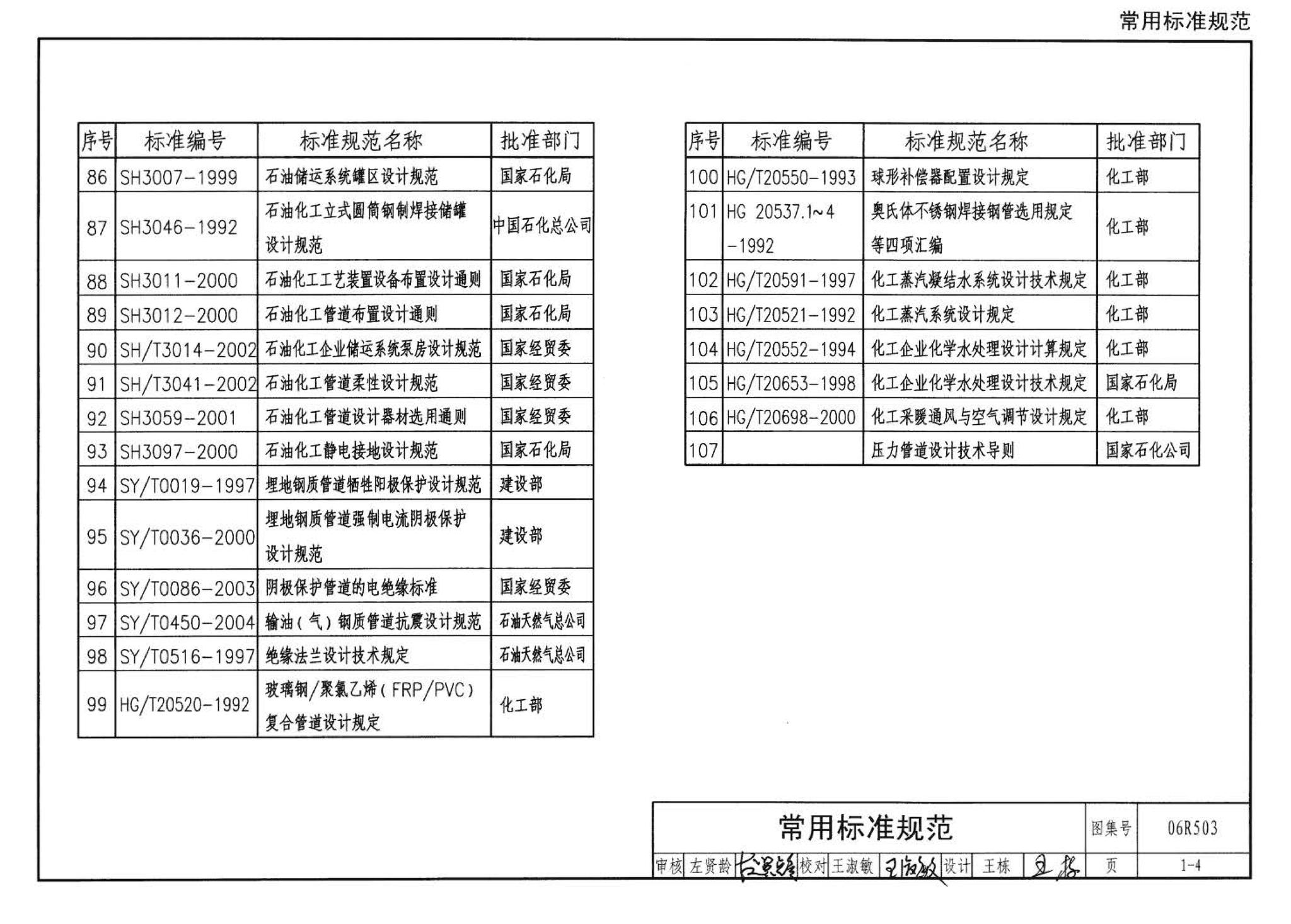 06R503--动力专业设计常用数据