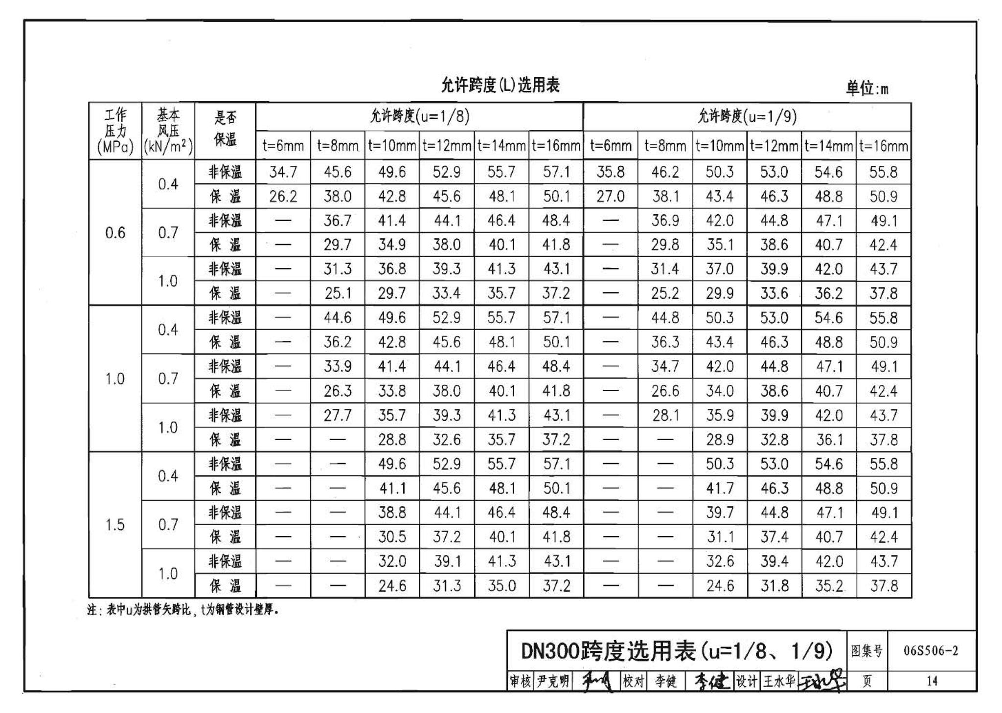 06S506-2--自承式圆弧形架空钢管