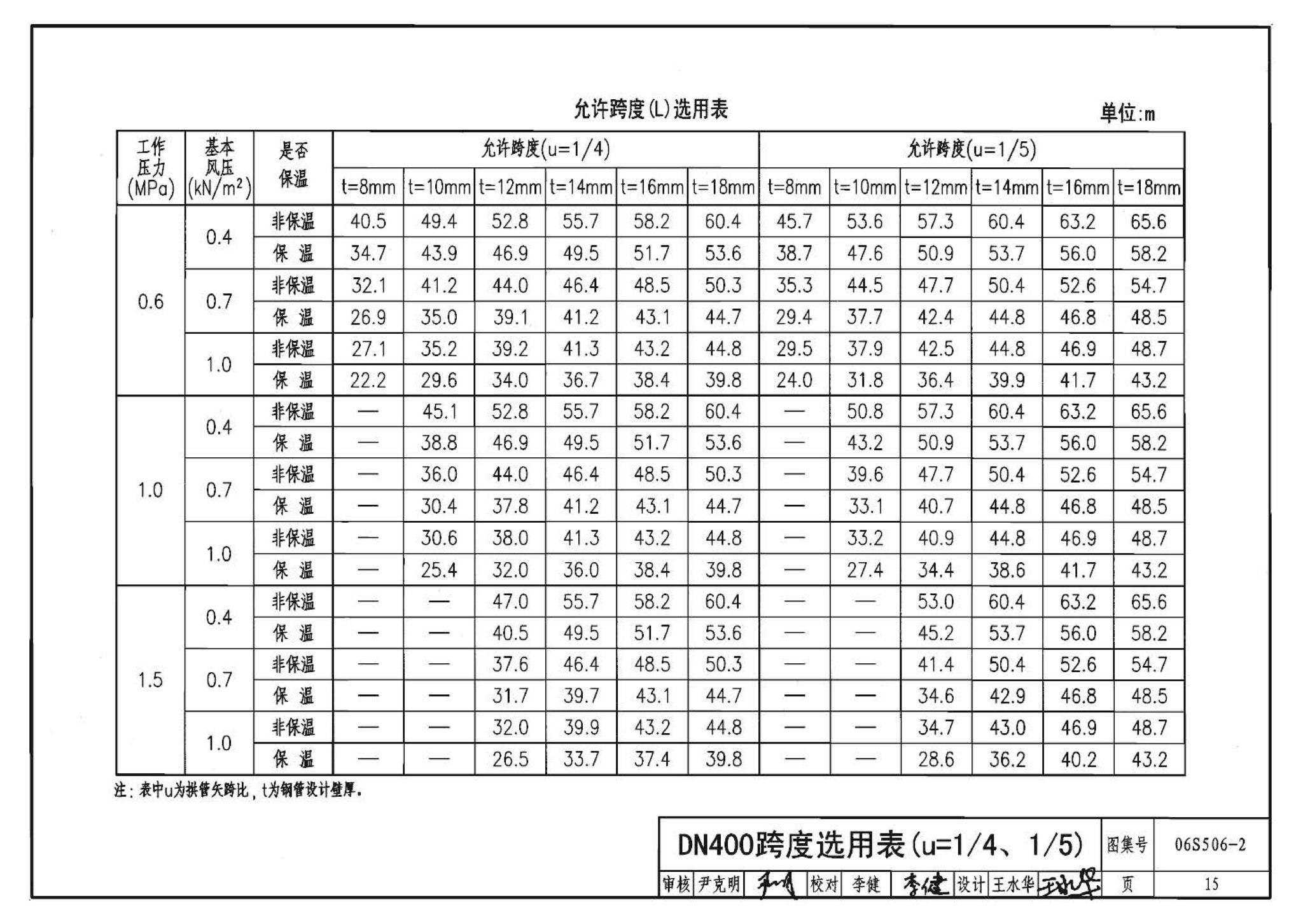 06S506-2--自承式圆弧形架空钢管