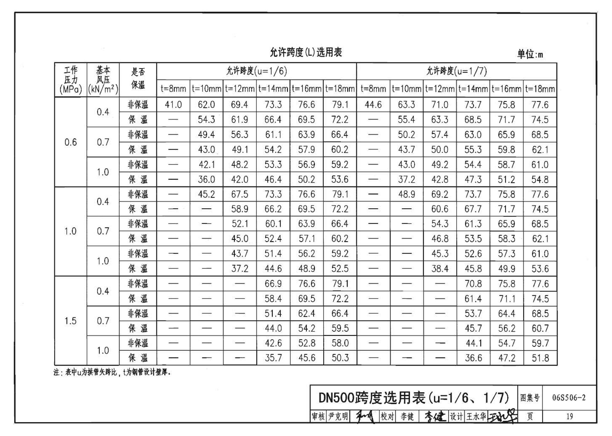 06S506-2--自承式圆弧形架空钢管