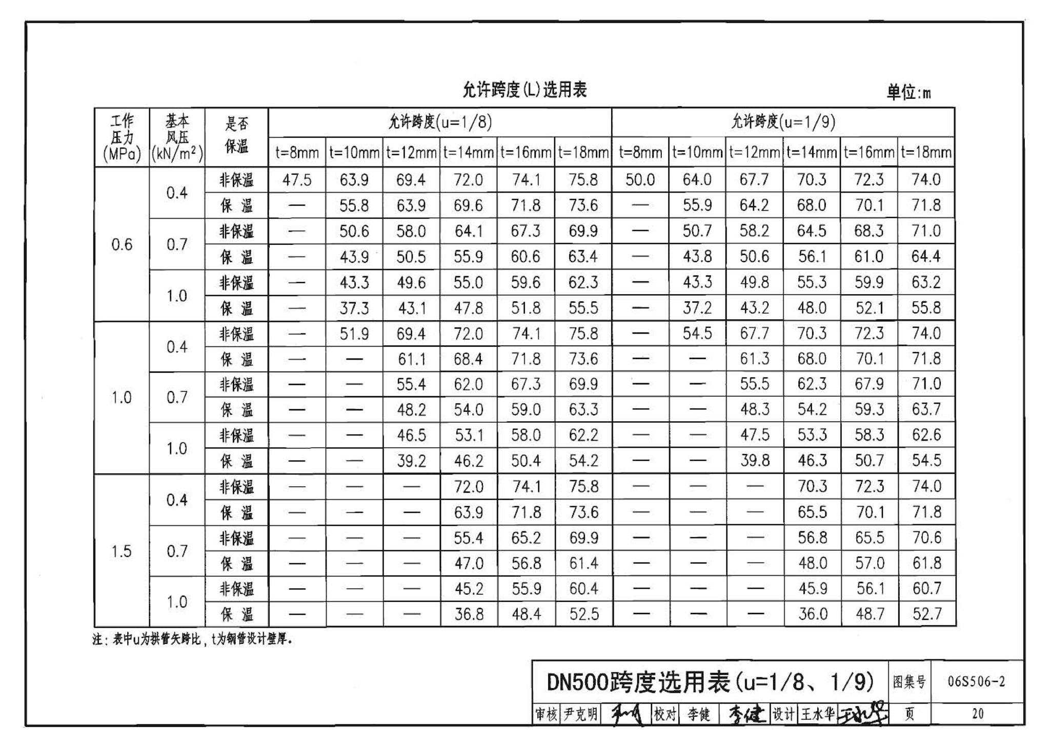 06S506-2--自承式圆弧形架空钢管