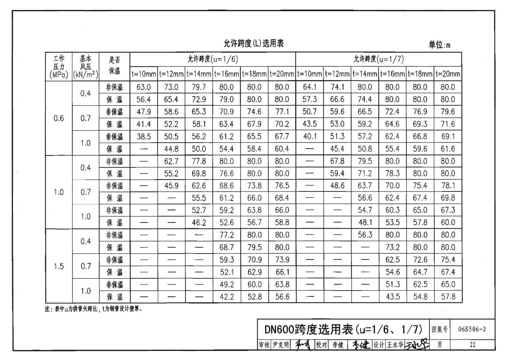 06S506-2--自承式圆弧形架空钢管