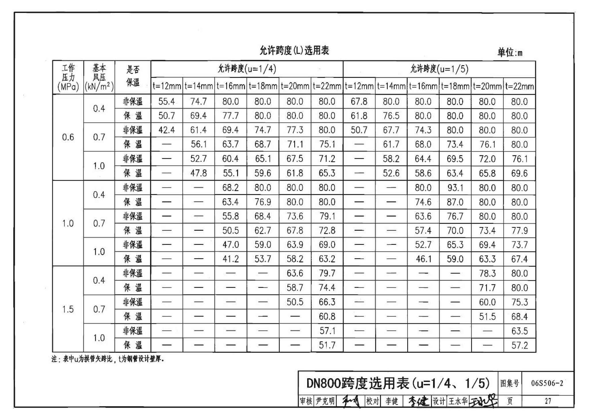 06S506-2--自承式圆弧形架空钢管