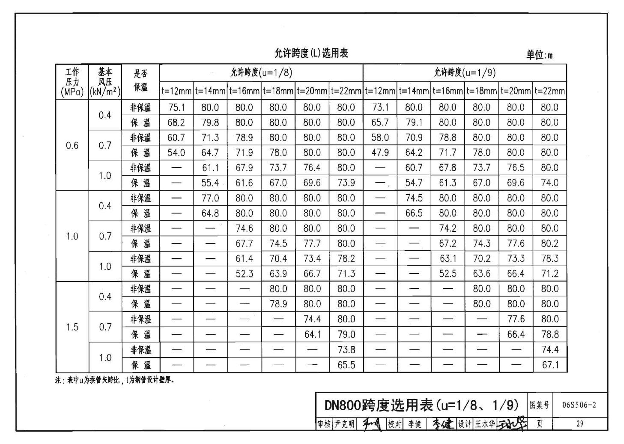 06S506-2--自承式圆弧形架空钢管